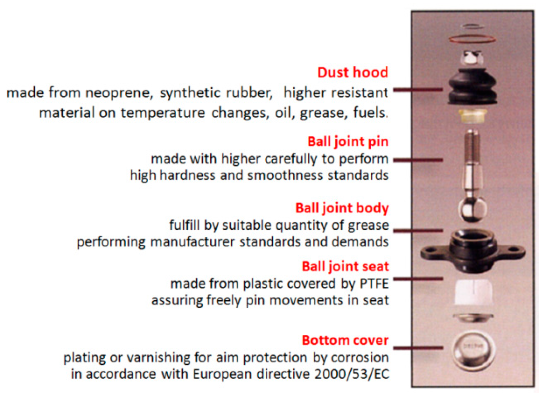 Energies Free FullText A Study on Wear and Friction of Passenger