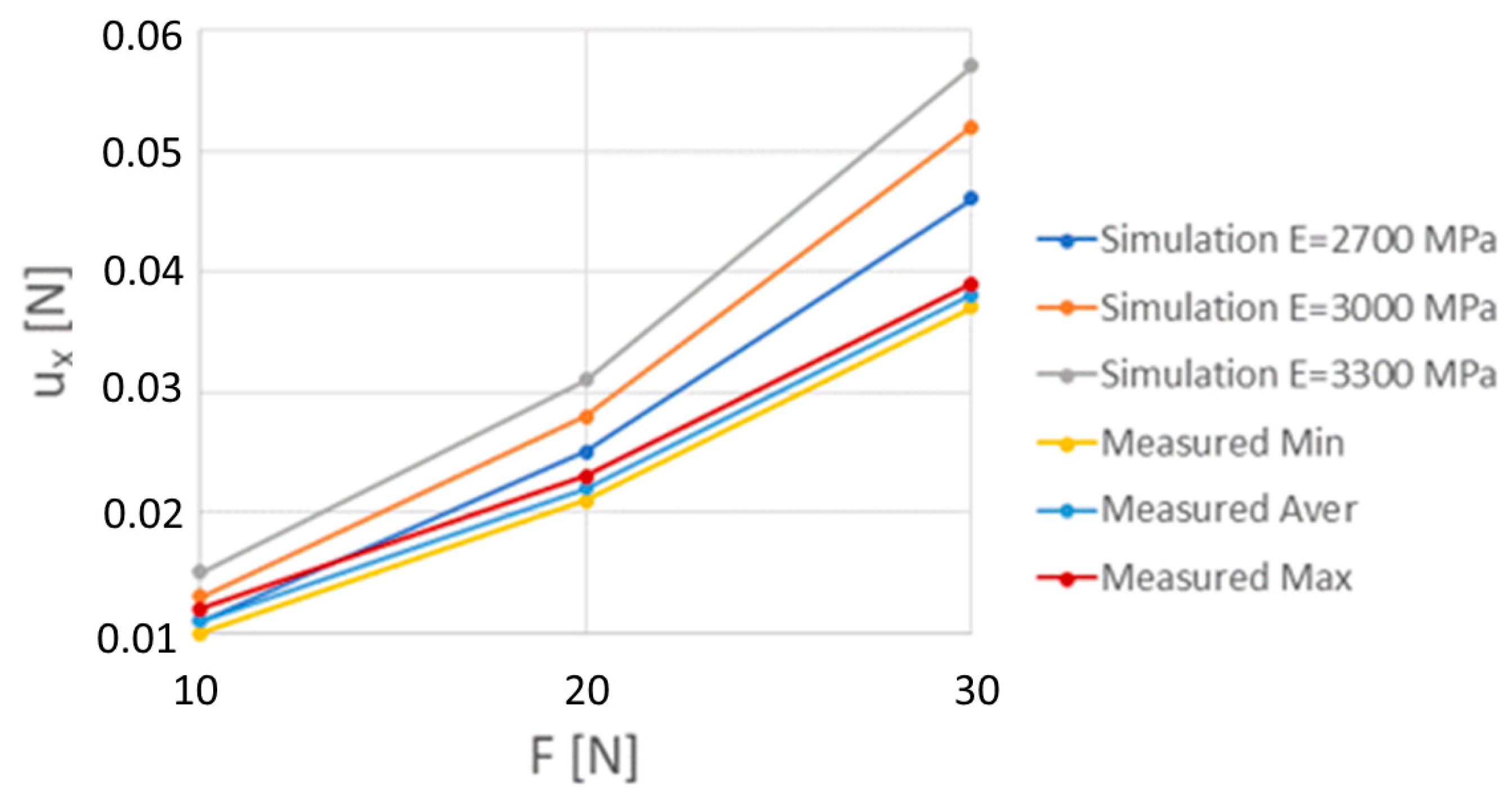 Energies 14 03238 g021 Energies 14 03238 g021