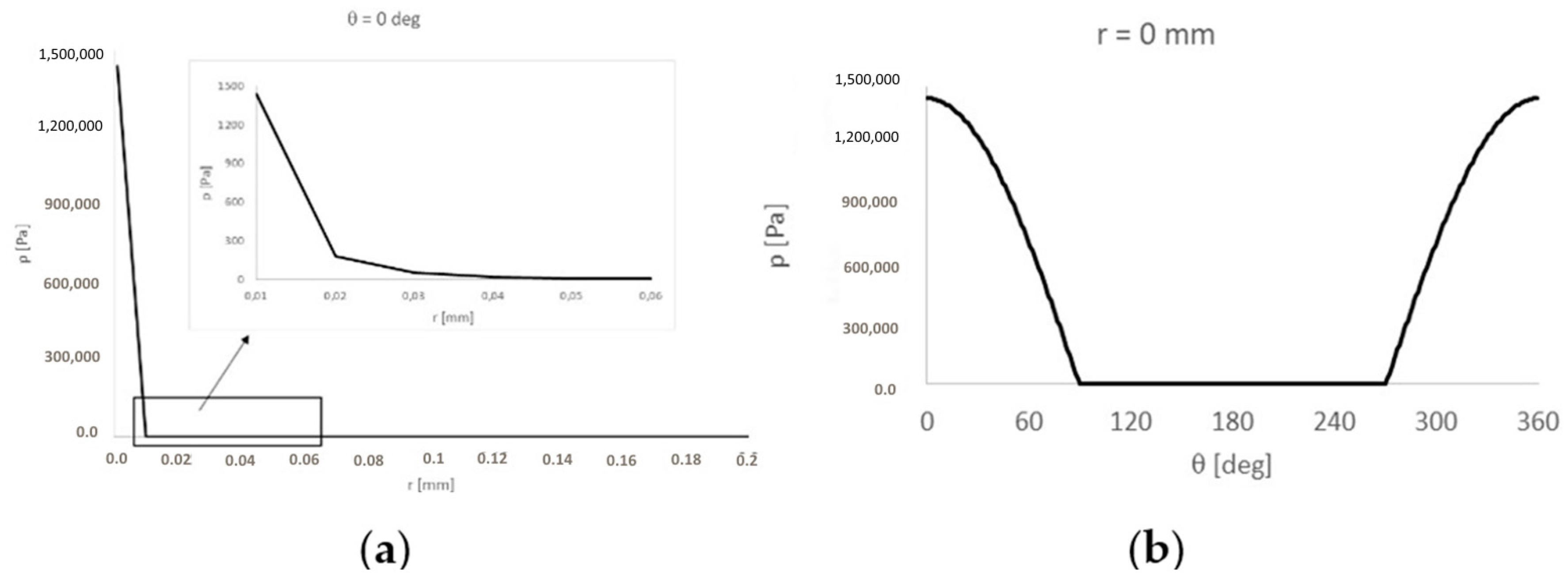 Energies 14 03238 g027 Energies 14 03238 g027