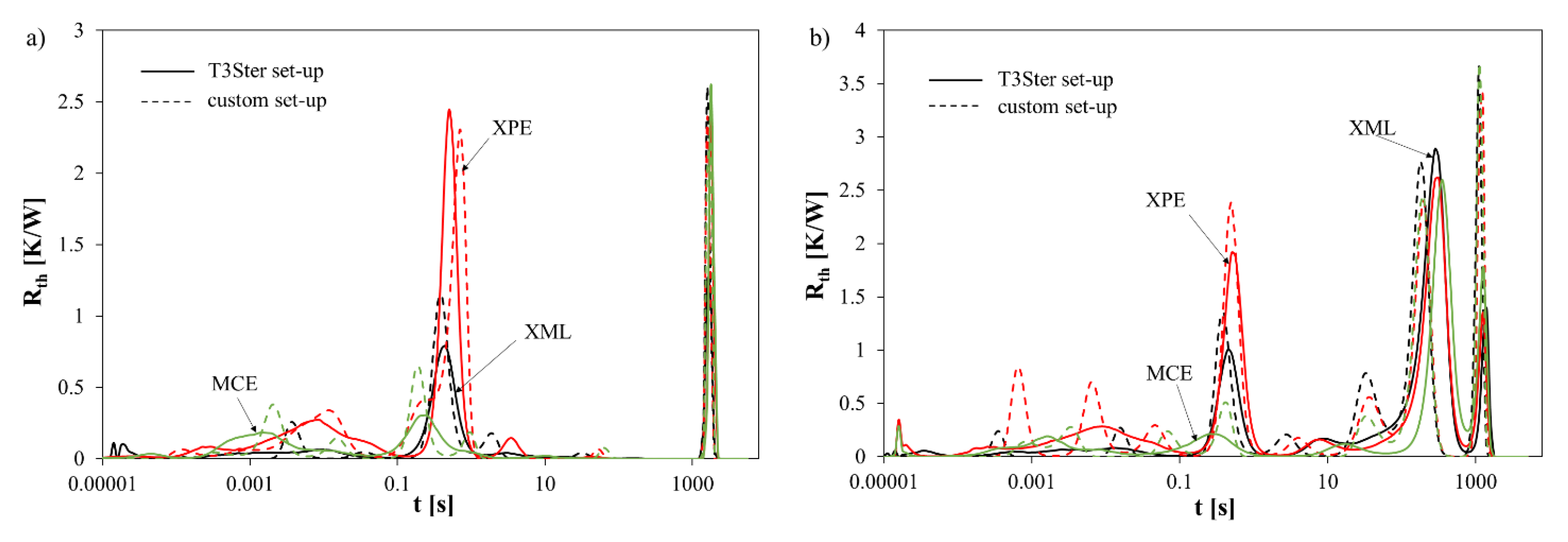 Energies 14 03240 g006