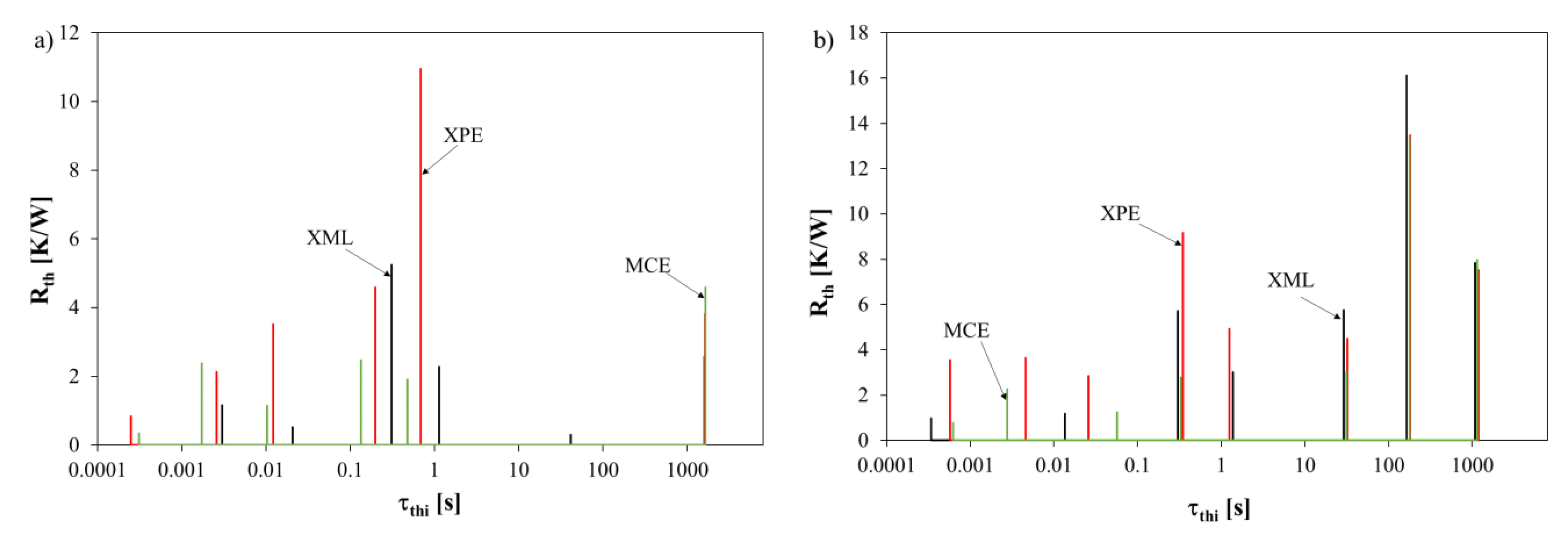 Energies 14 03240 g007