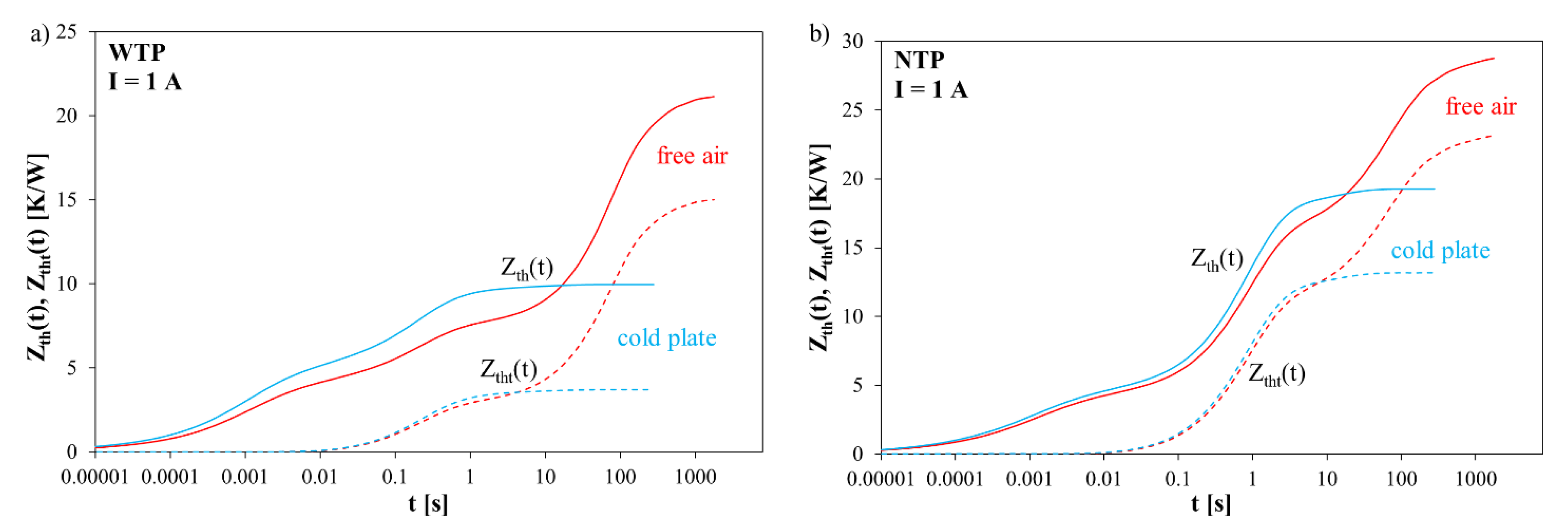 Energies 14 03240 g008