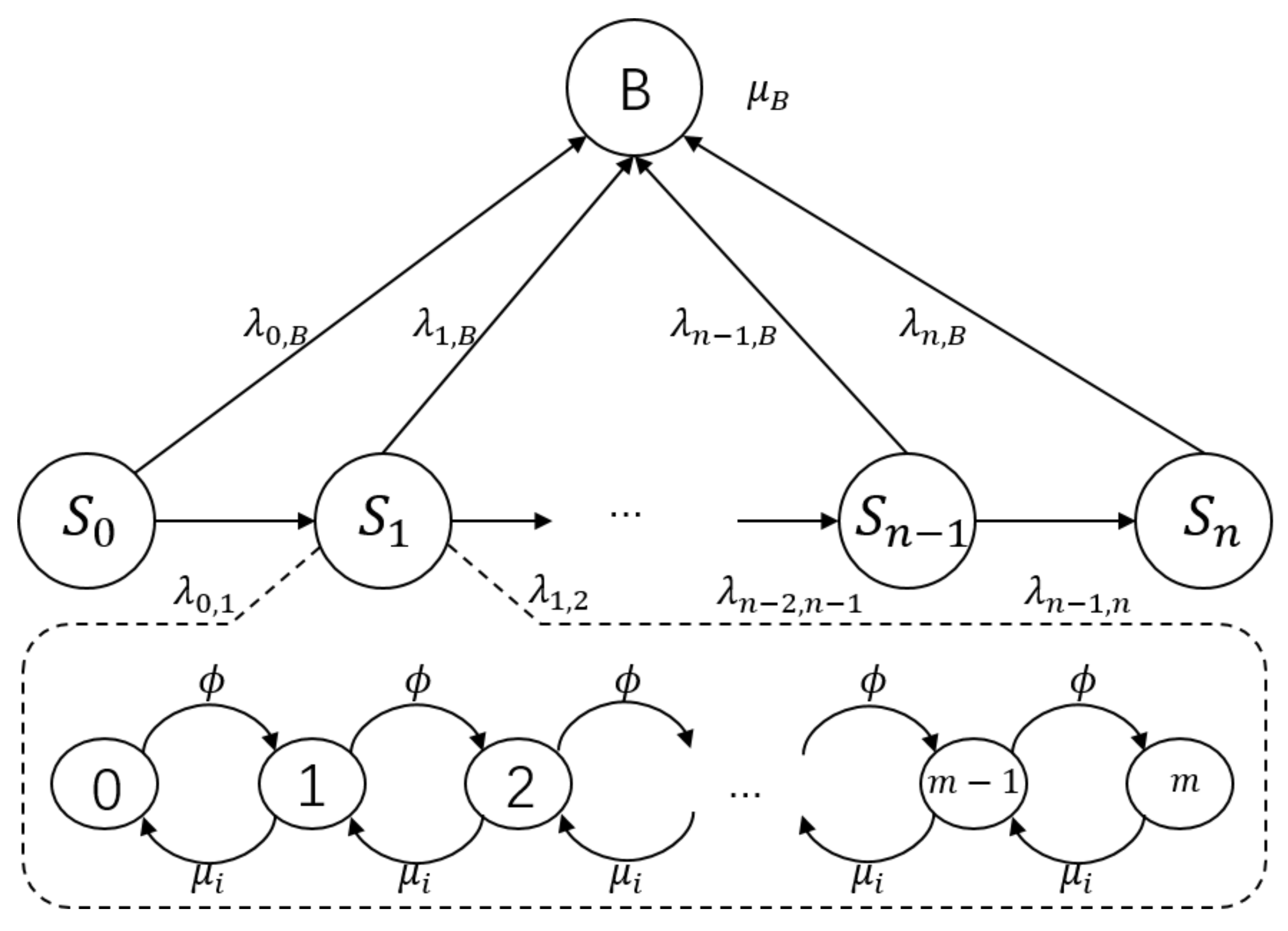Energies 14 03241 g004