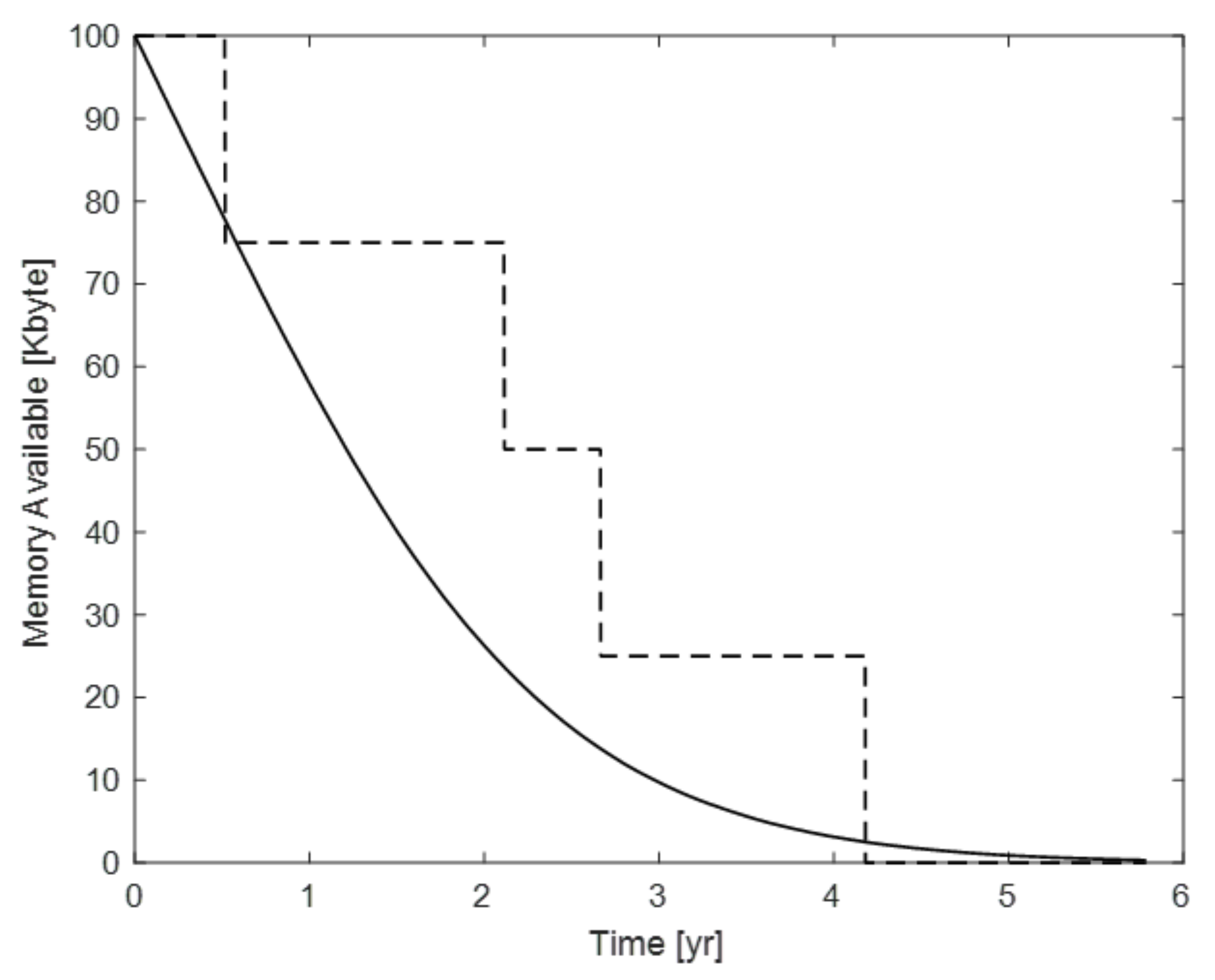 Energies 14 03241 g005