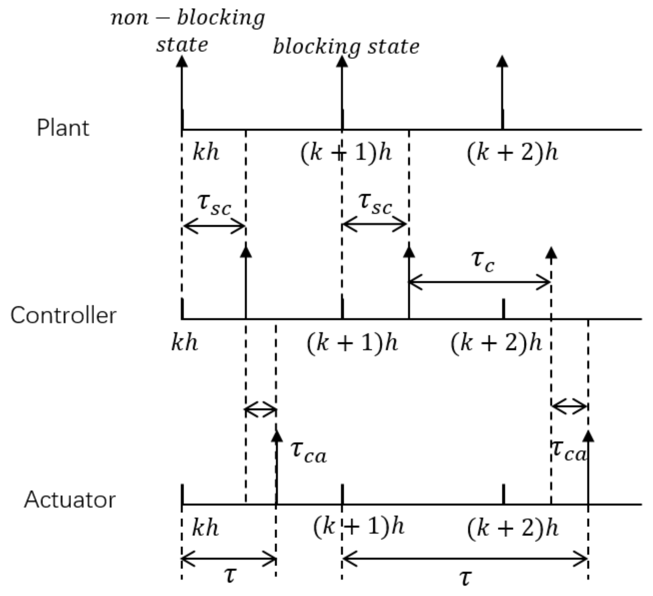 Energies 14 03241 g007