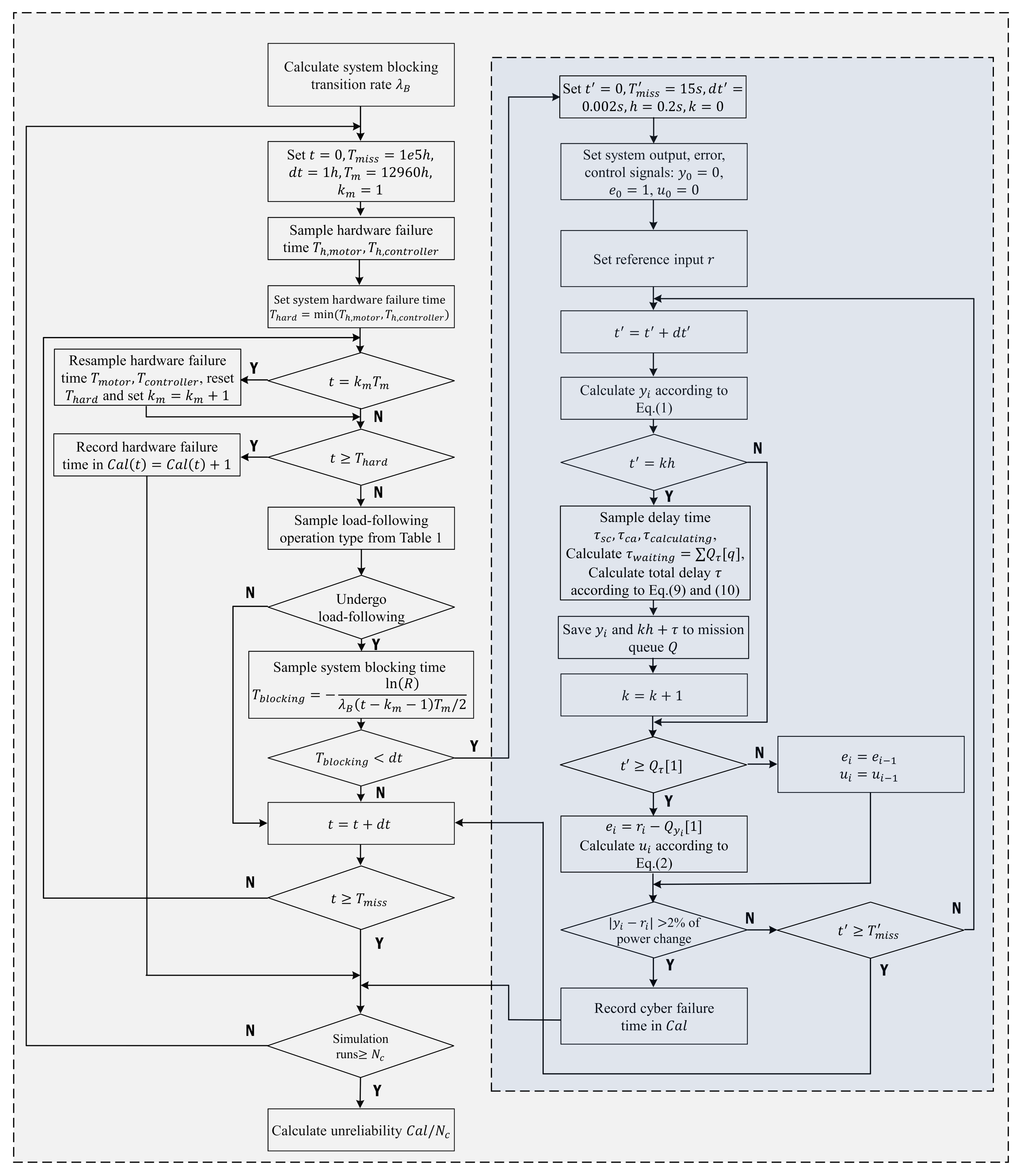 Energies 14 03241 g009