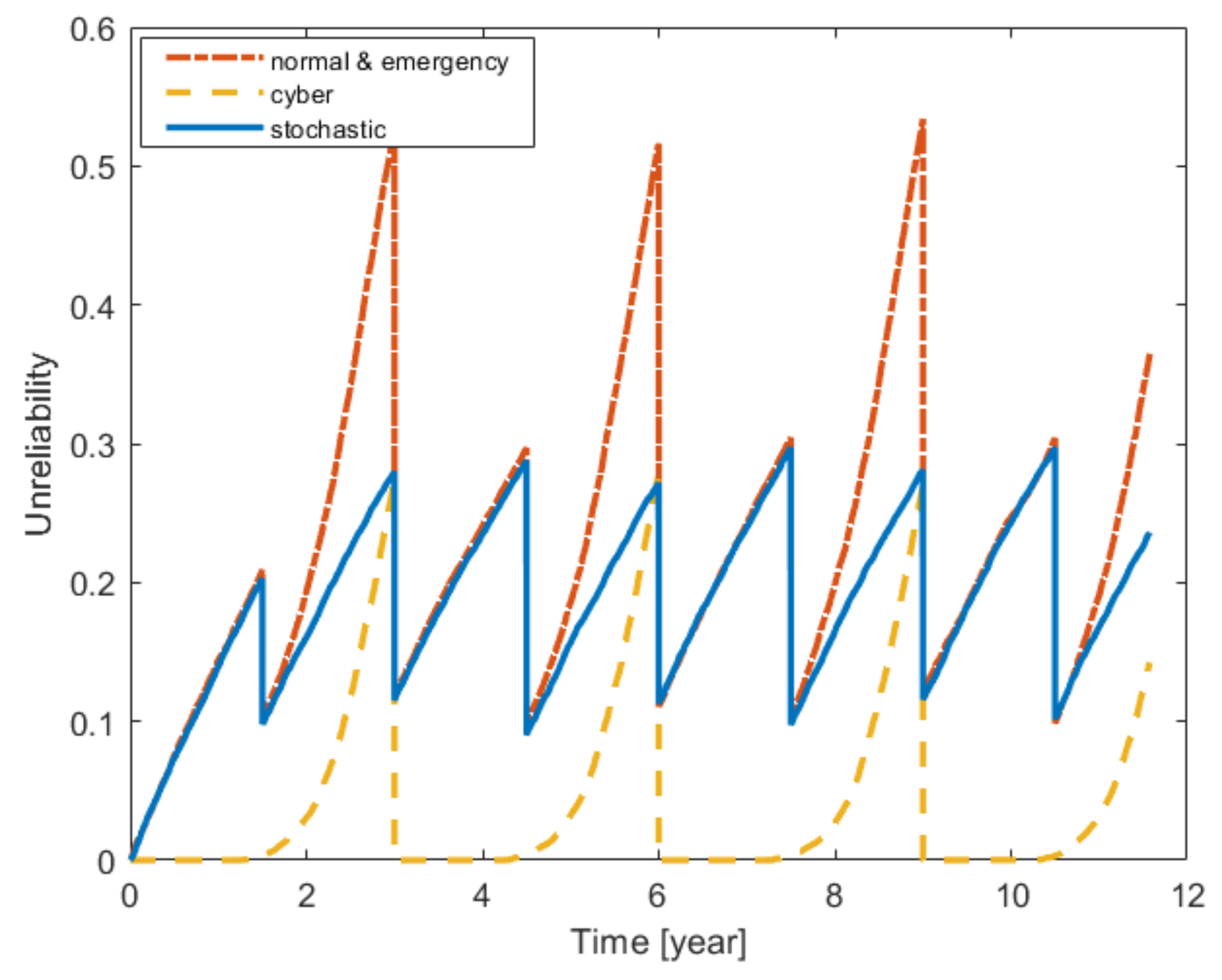 Energies 14 03241 g011
