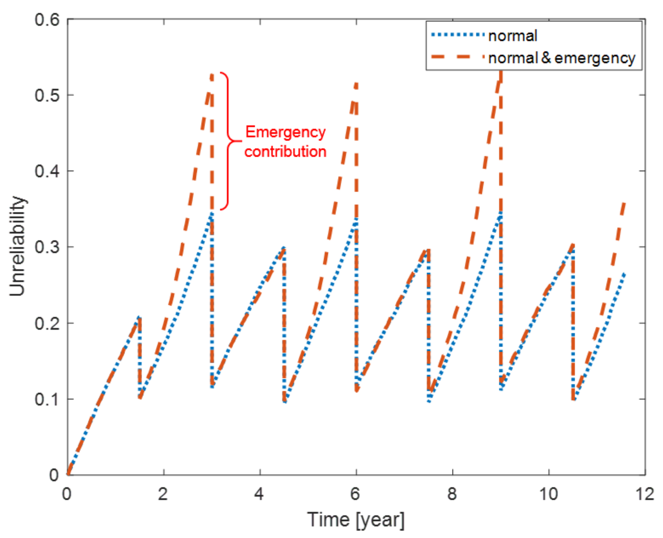 Energies 14 03241 g012