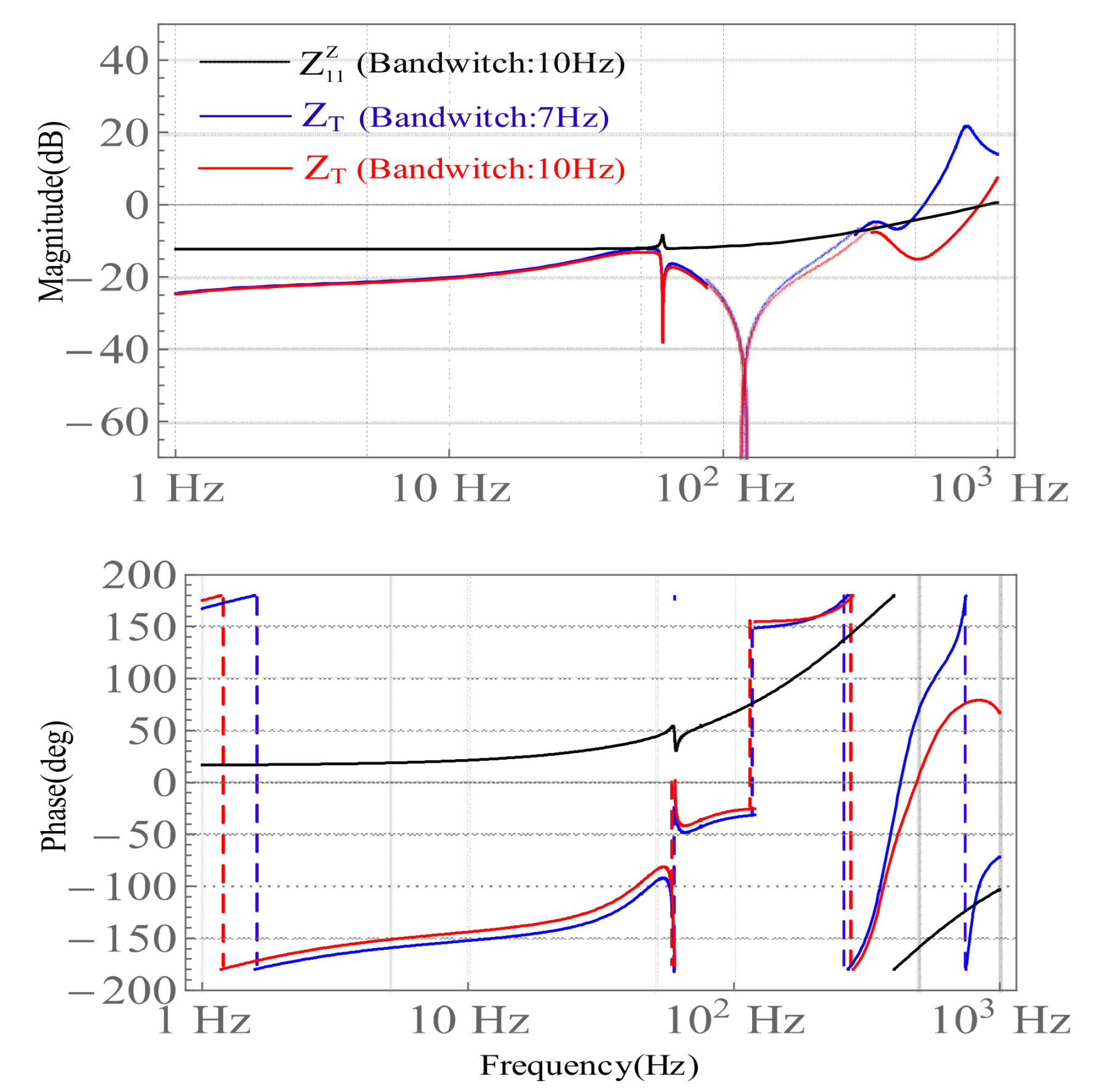 Energies 14 03243 g006 550