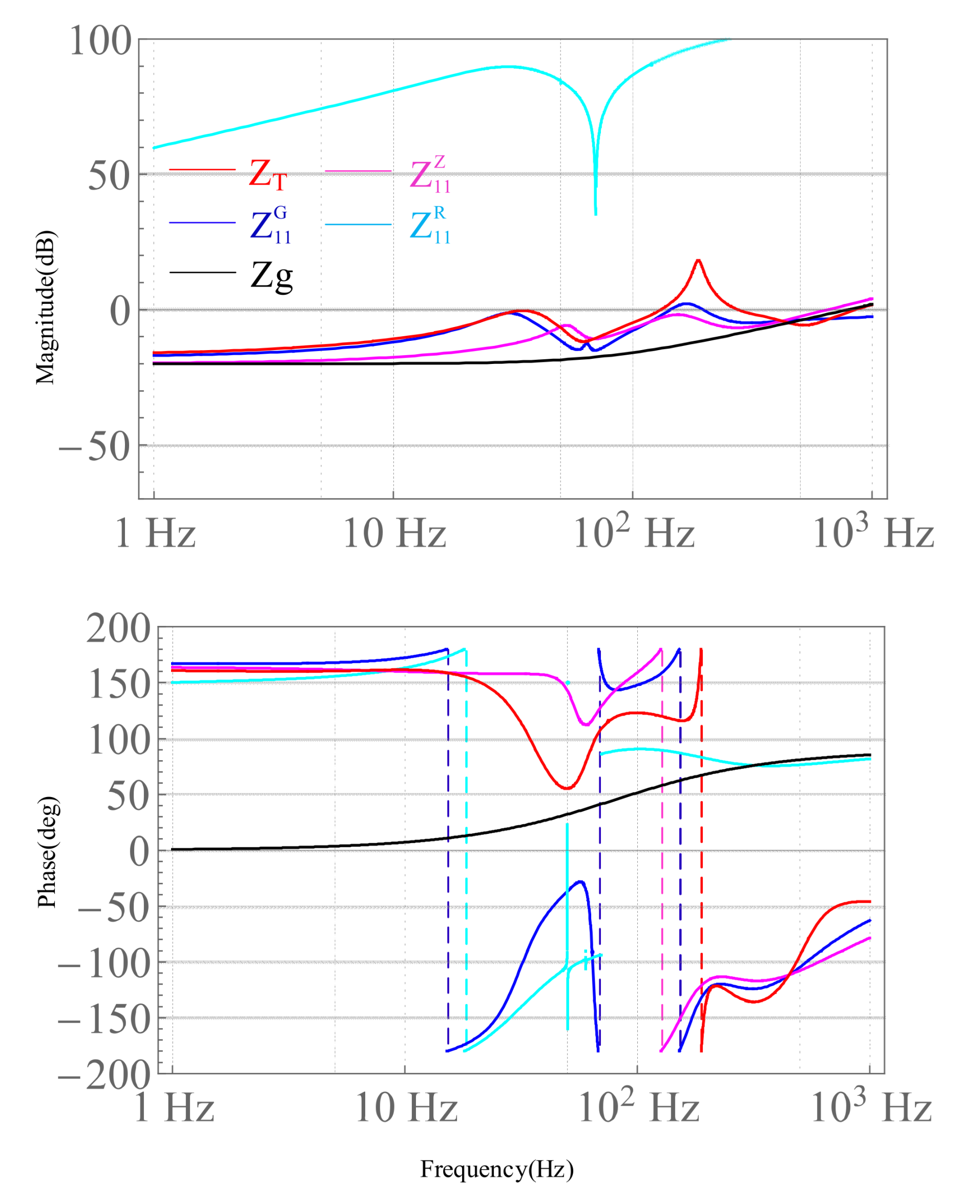 Energies 14 03243 g009 550