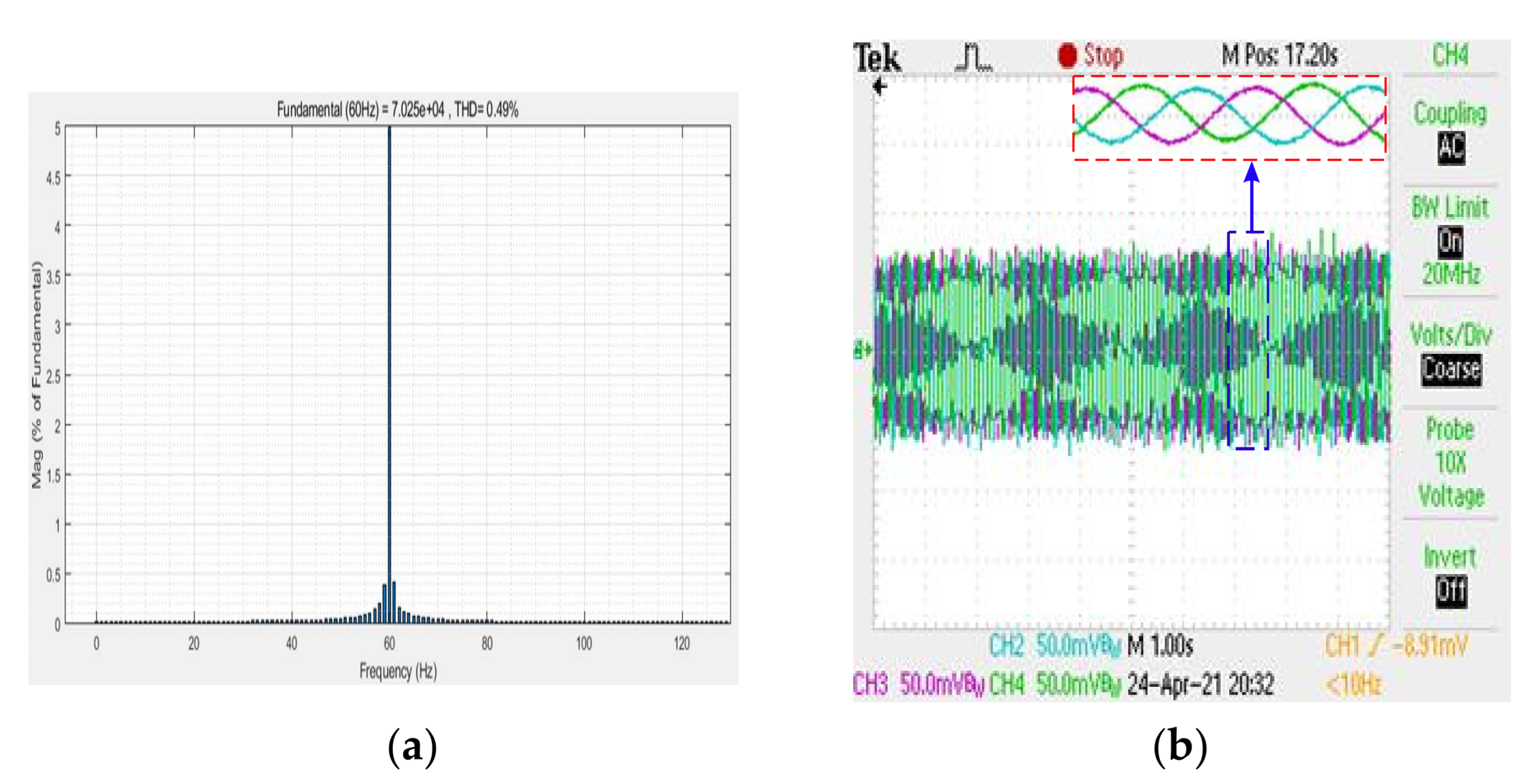 Energies 14 03243 g010 550