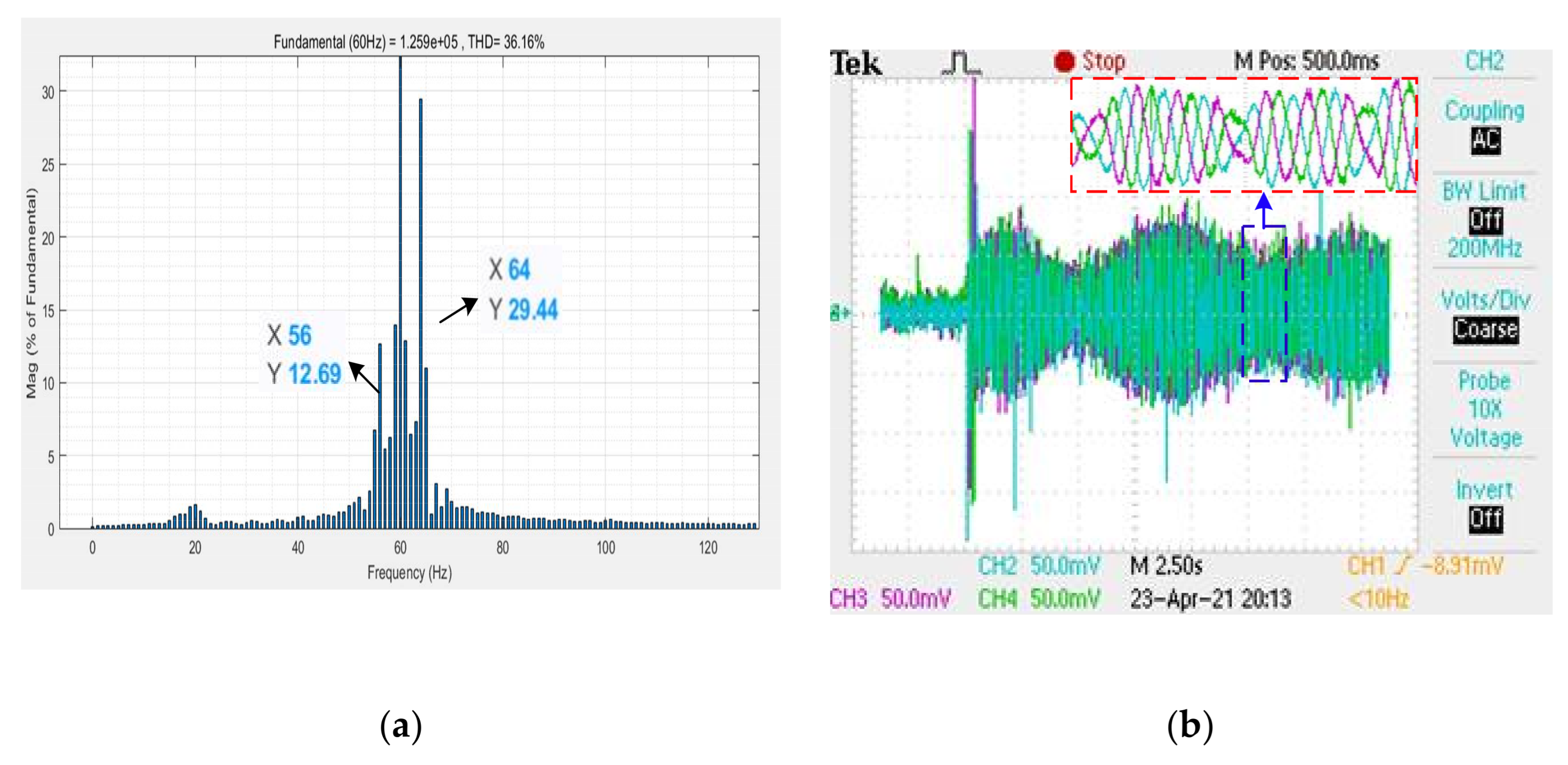 Energies 14 03243 g012 550