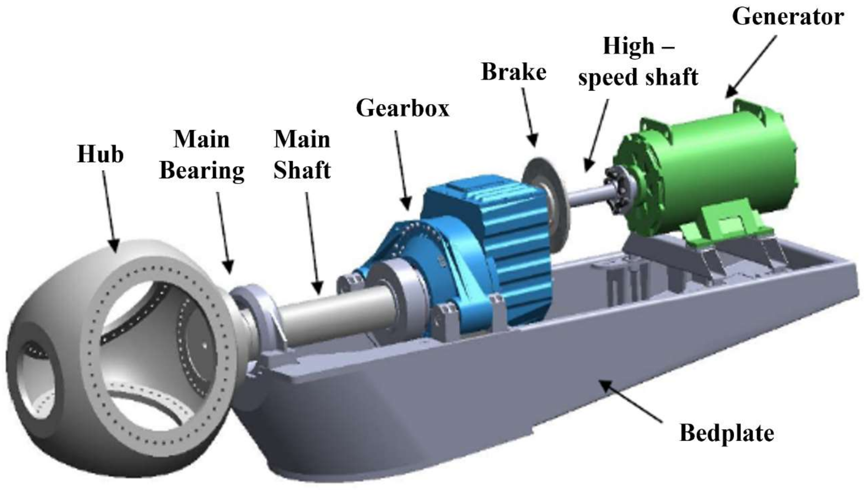 Load generator. Wind Turbine gearbox. Wind Turbine components. Шафт Генератор. The Drive Train Wind Turbine.