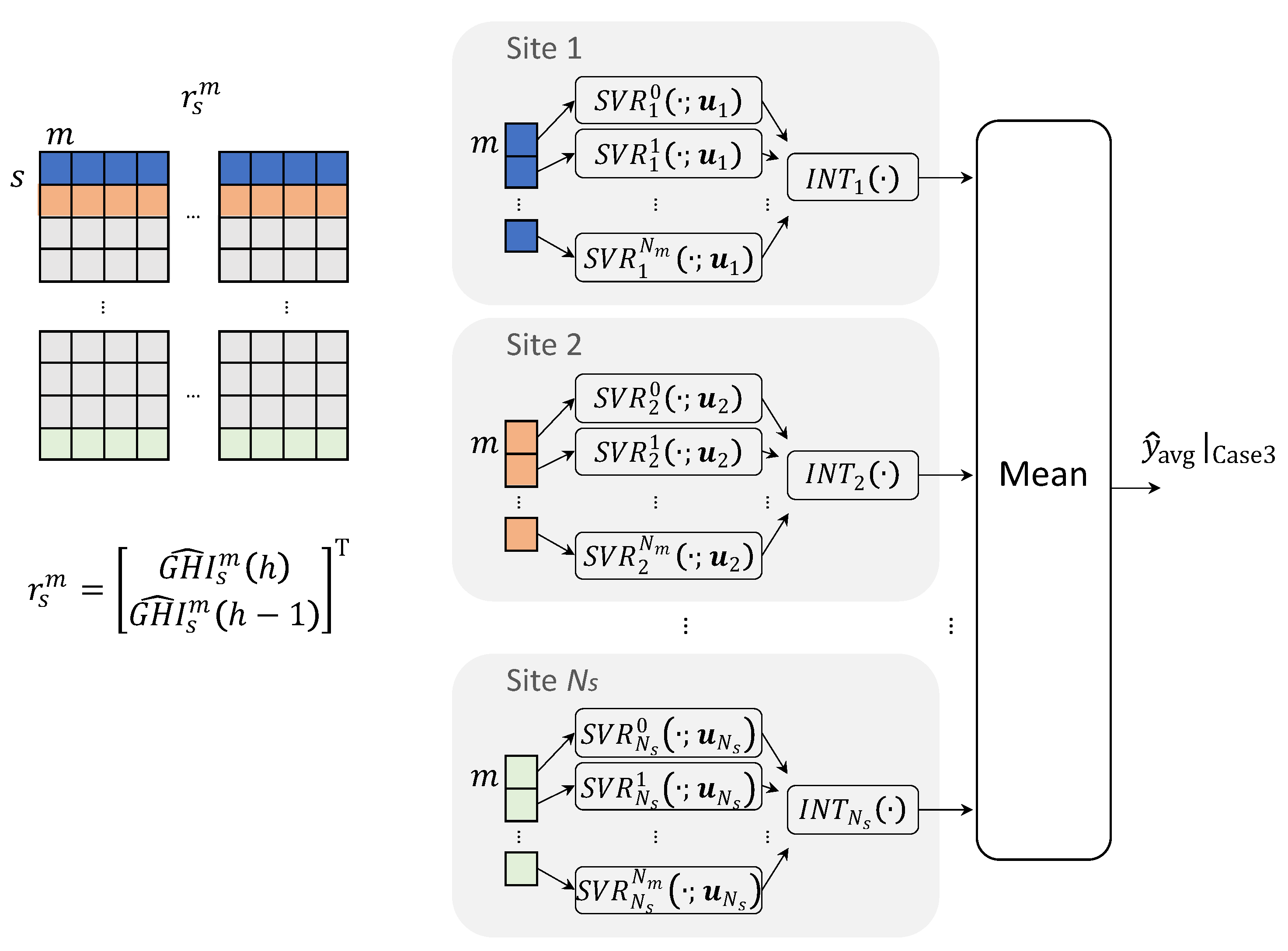 Energies 14 03245 g005