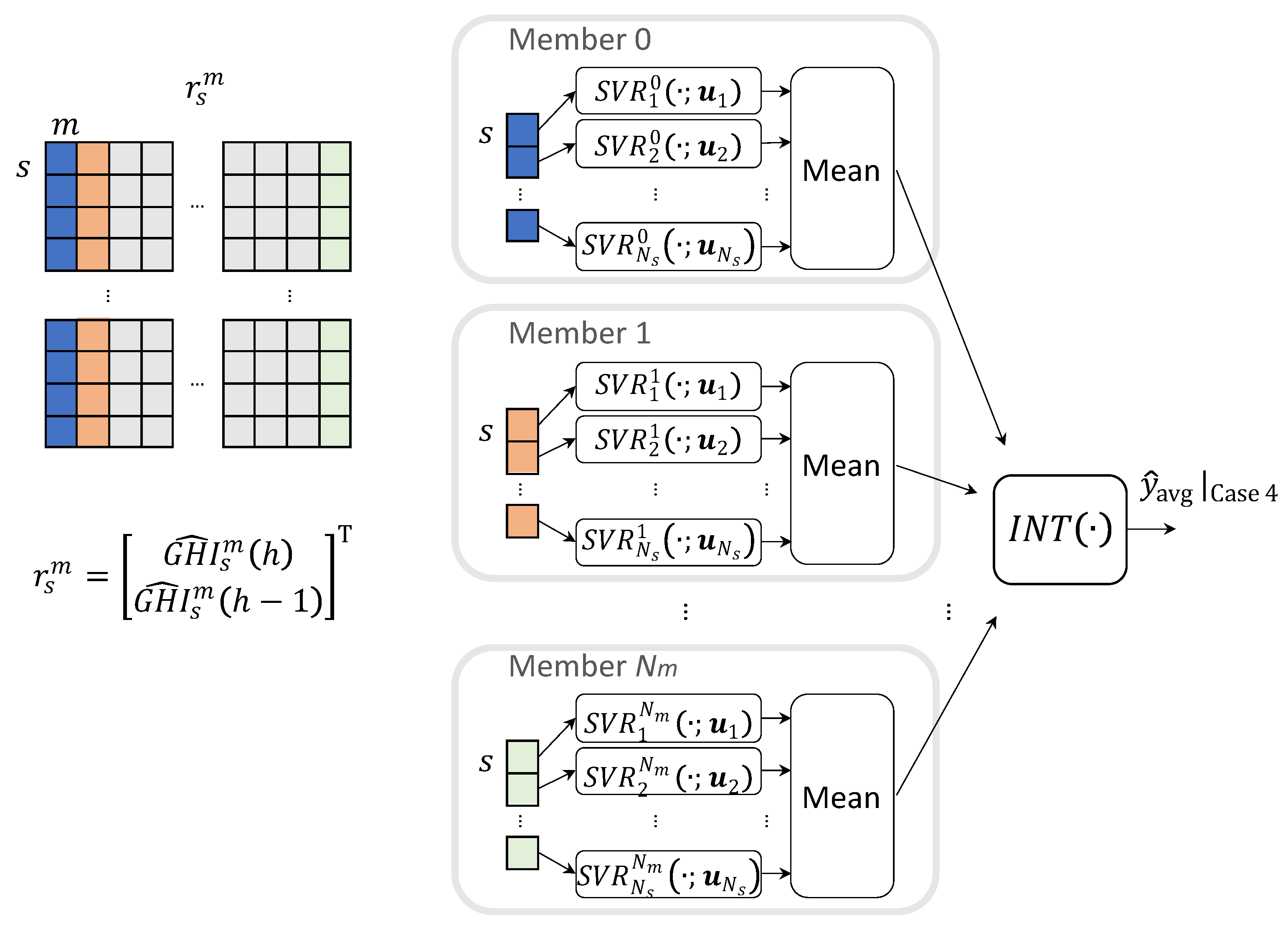 Energies 14 03245 g006