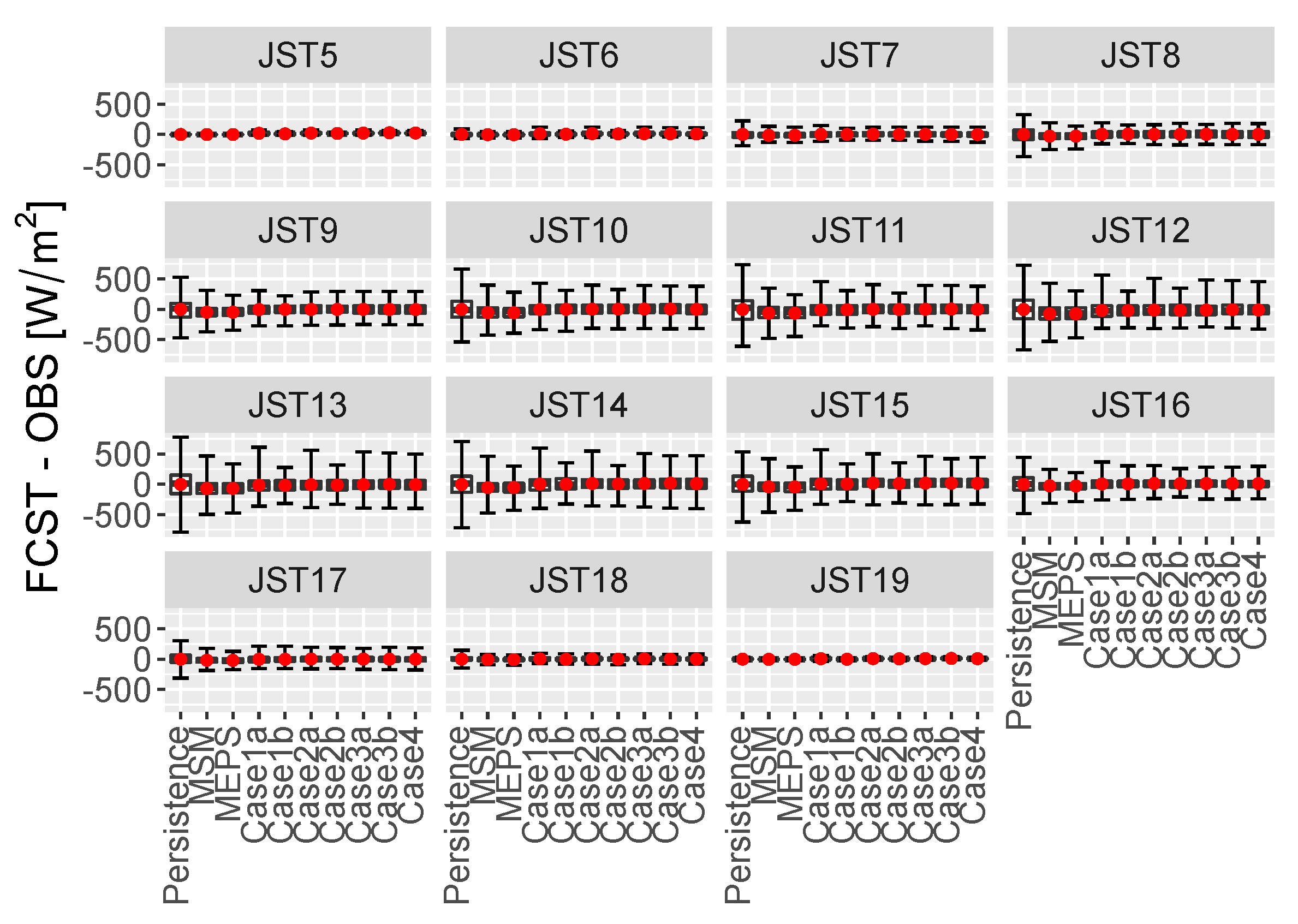 Energies 14 03245 g009
