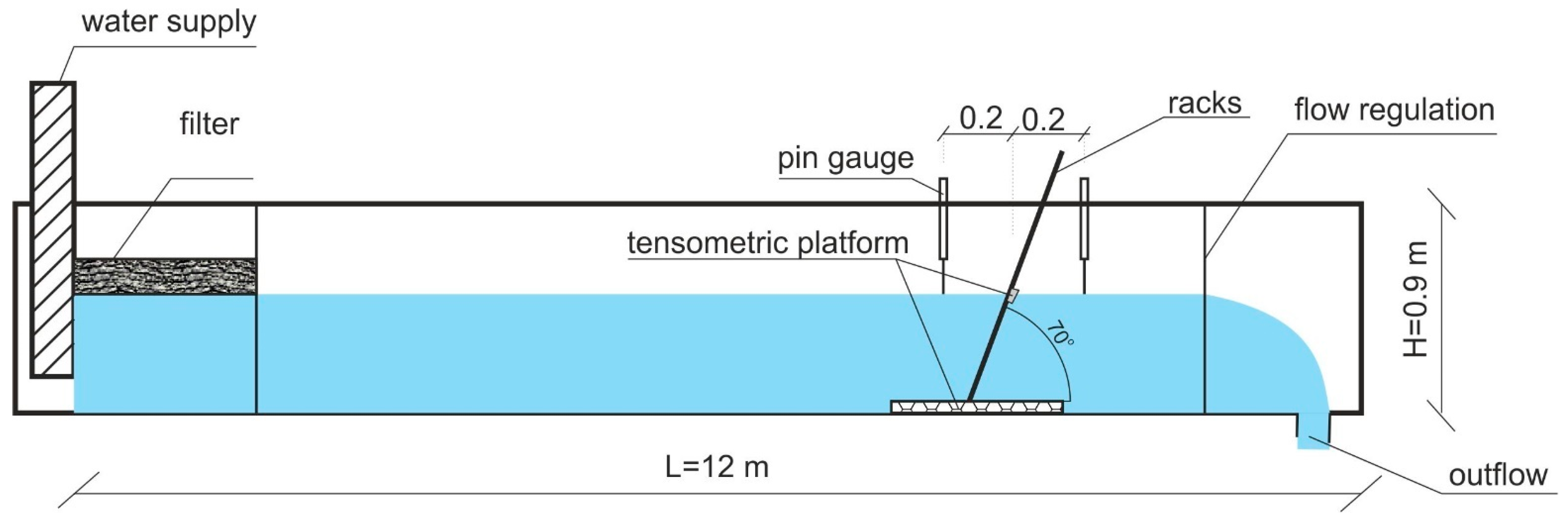 Energies 14 03248 g001 Energies 14 03248 g001
