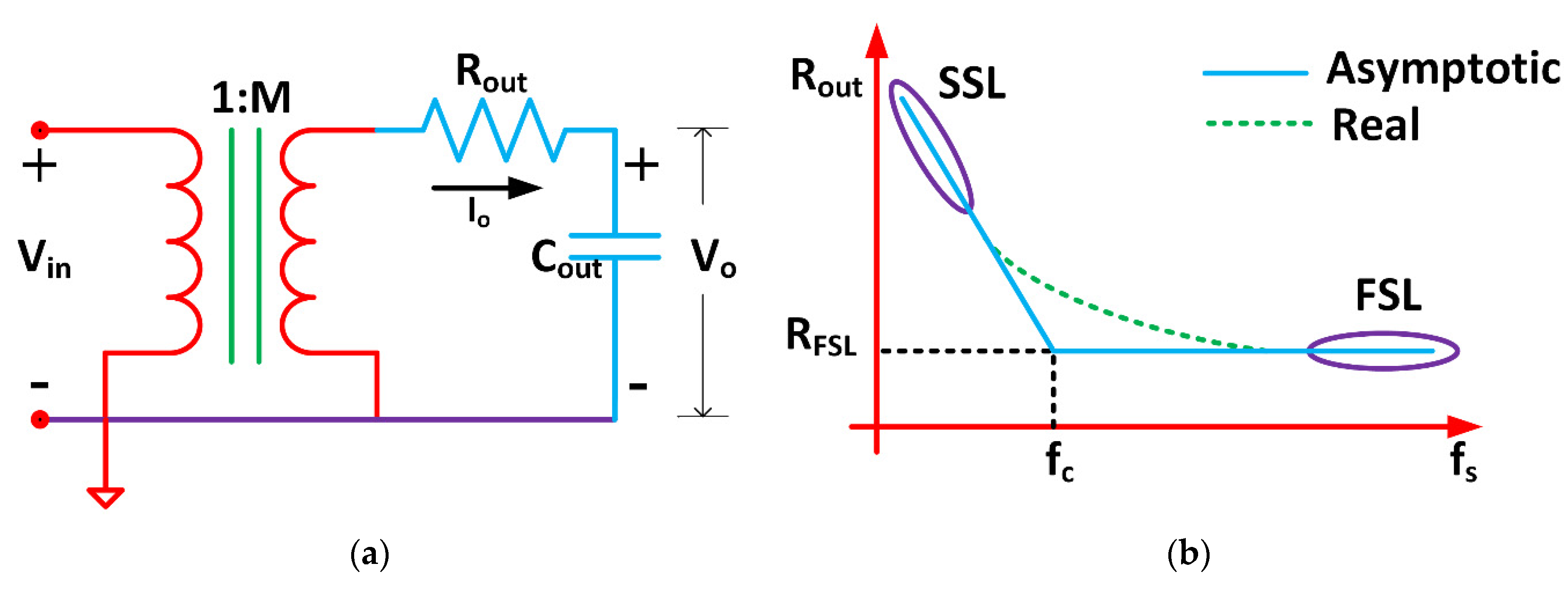 Energies 14 03250 g001