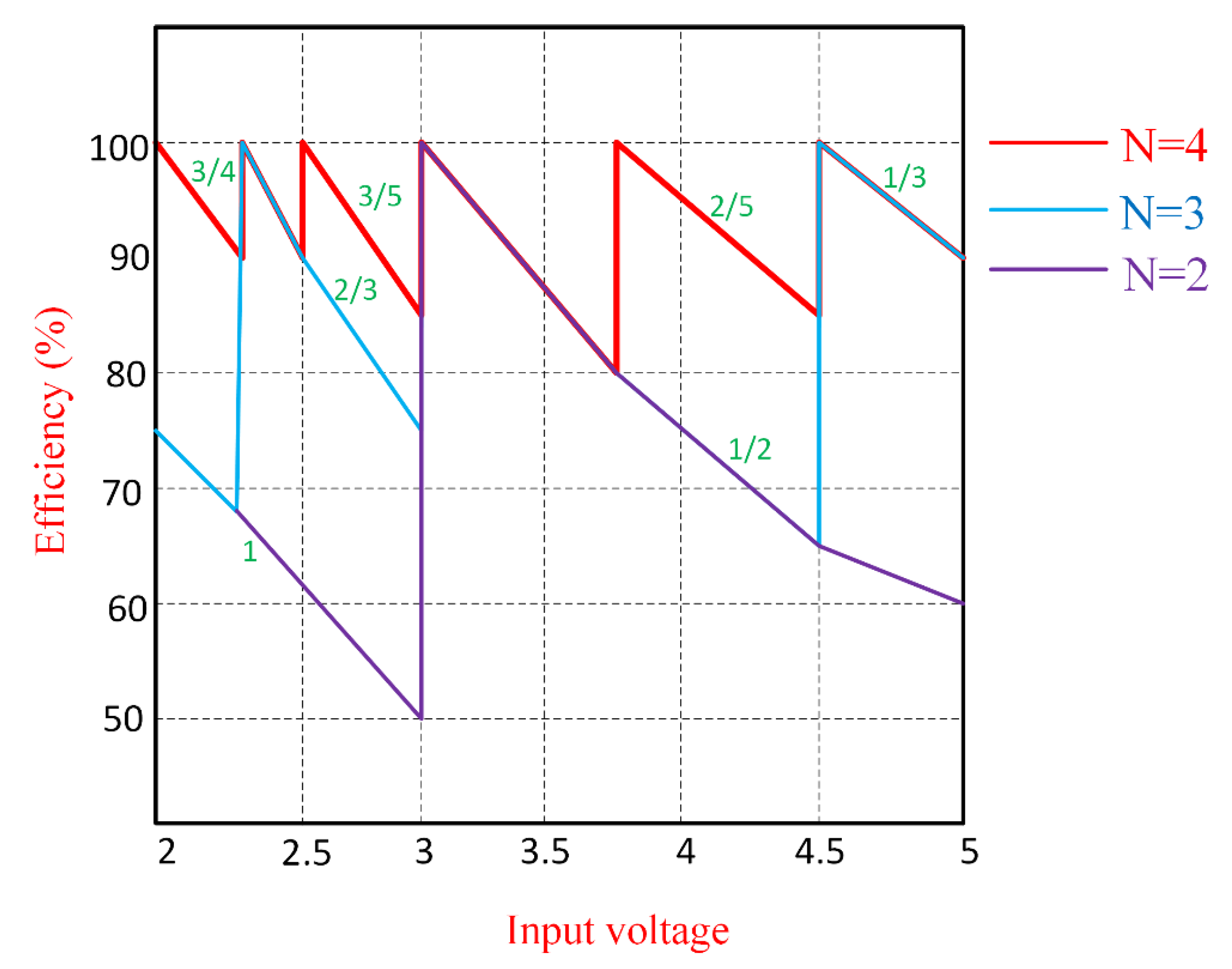 Energies 14 03250 g003