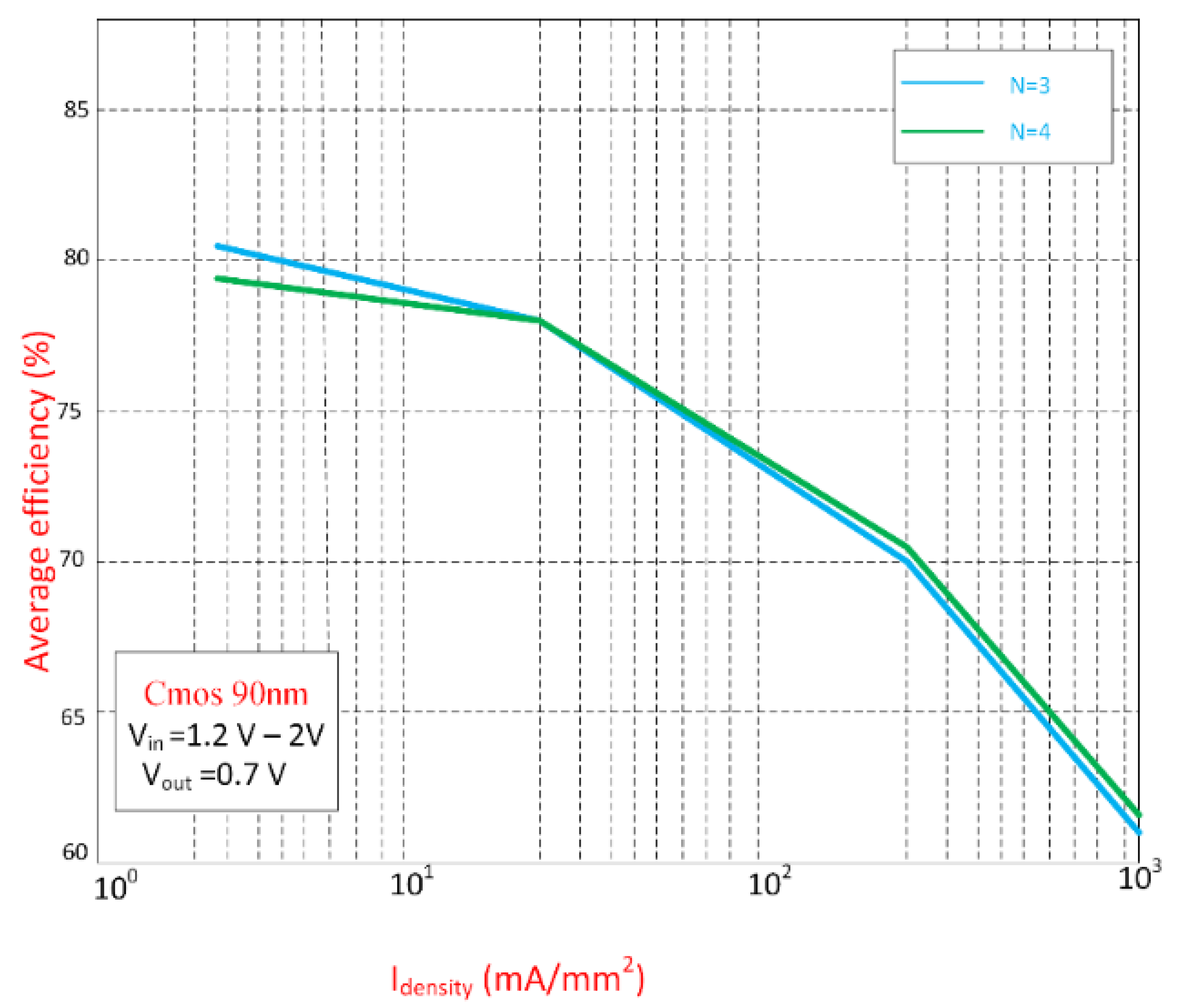 Energies 14 03250 g004