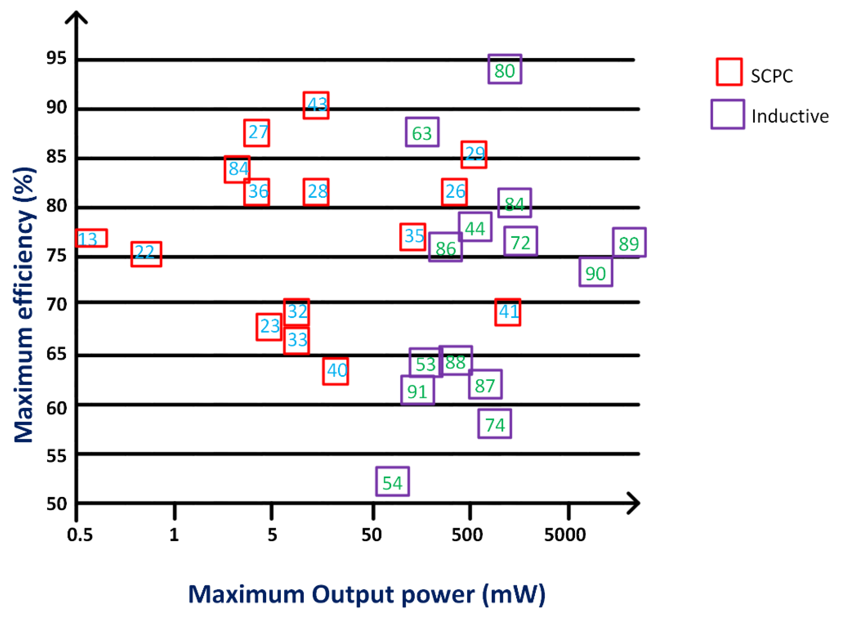 Energies 14 03250 g014