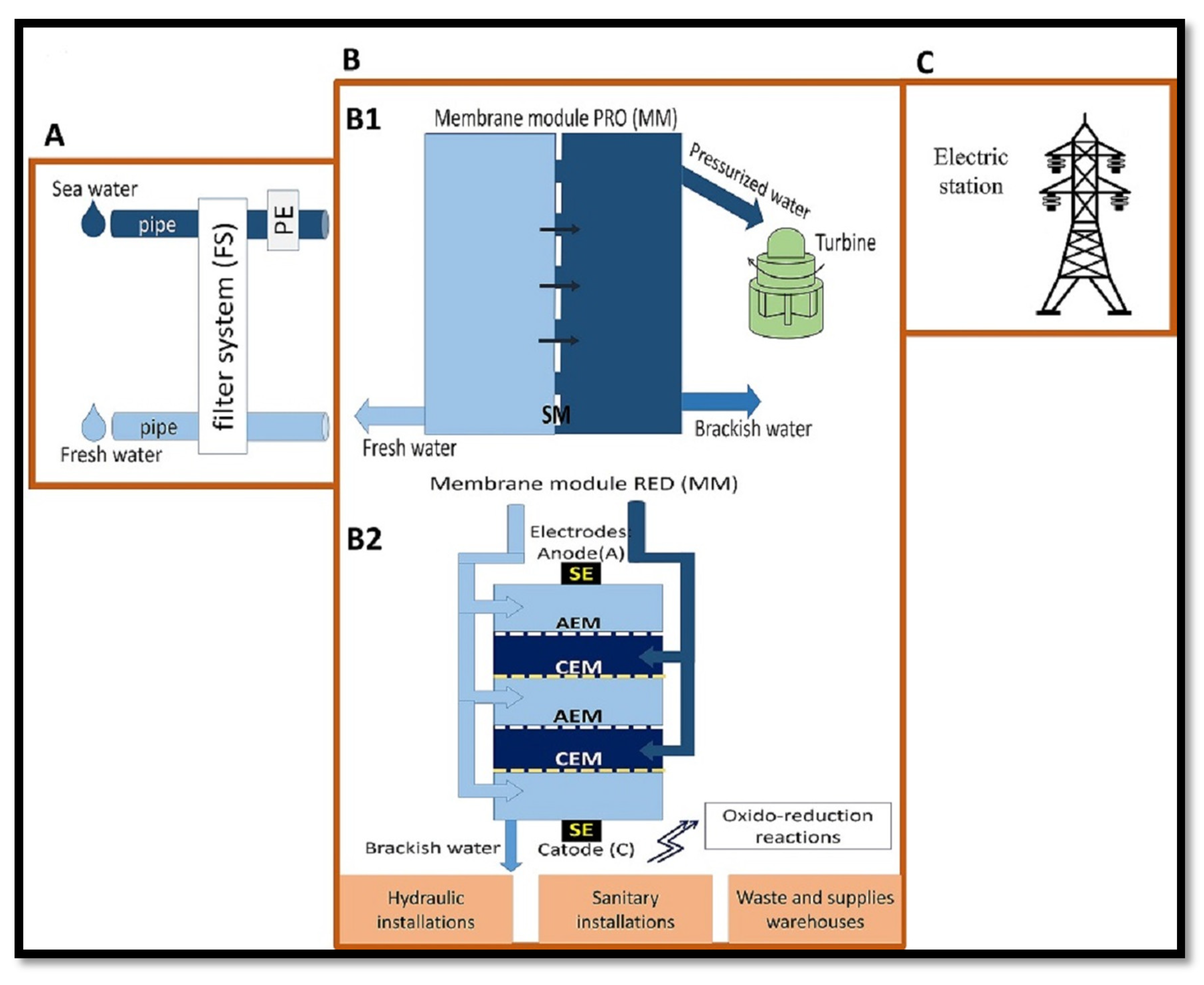 Energies 14 03252 g002 Energies 14 03252 g002