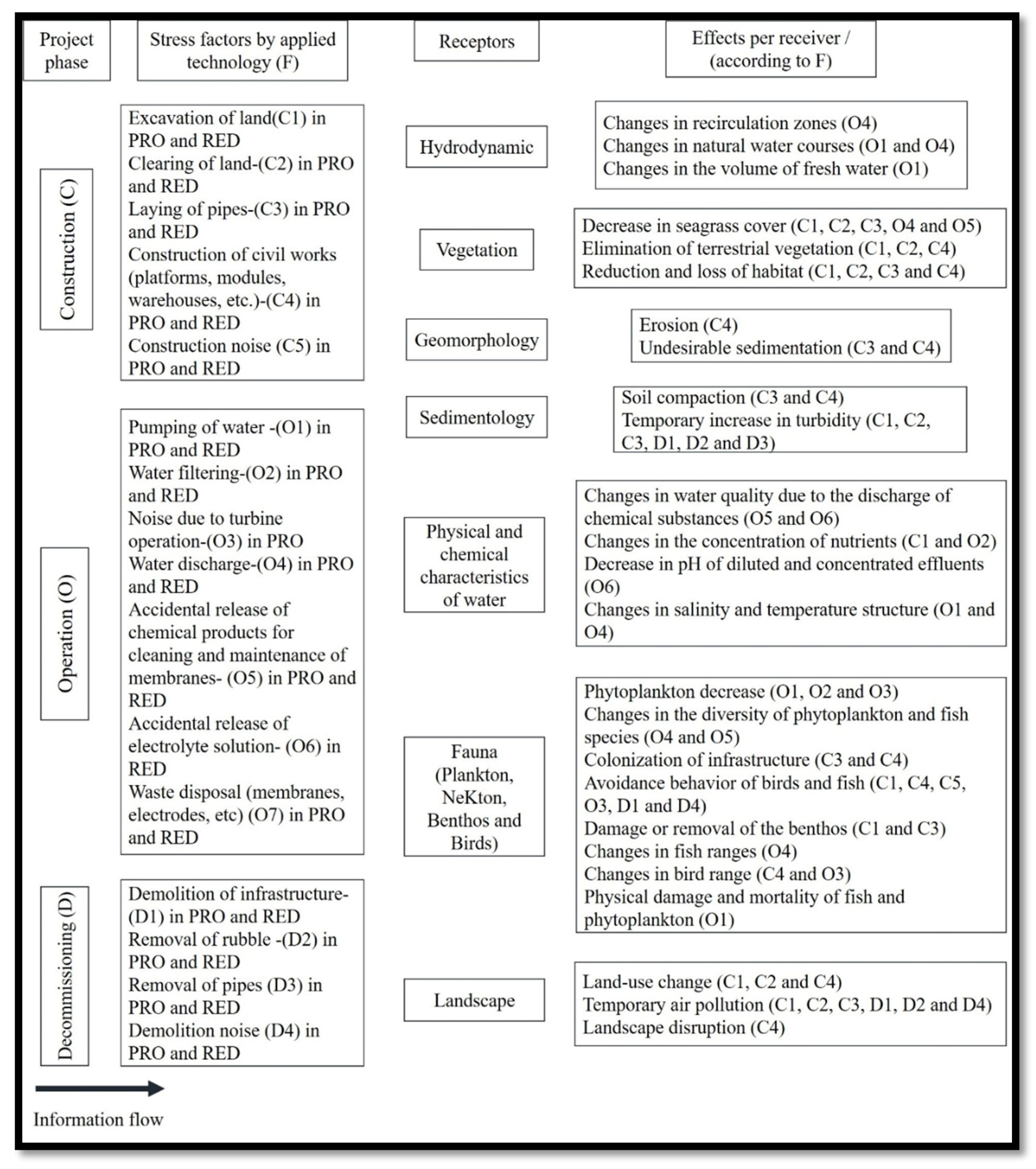 Energies 14 03252 g003 Energies 14 03252 g003