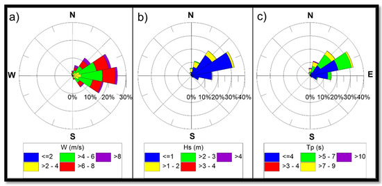 Energies Free Full Text Environmental Assessment Of The Impacts And Benefits Of A Salinity Gradient Energy Pilot Plant Html