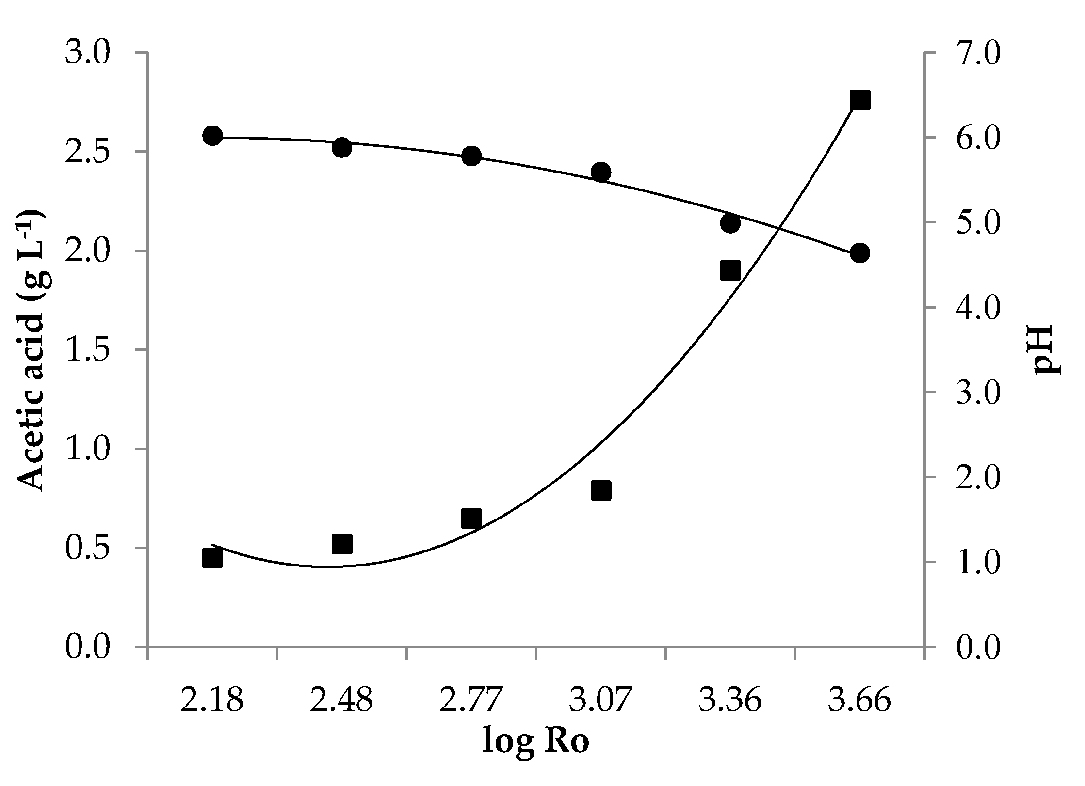 Energies 14 03254 g002