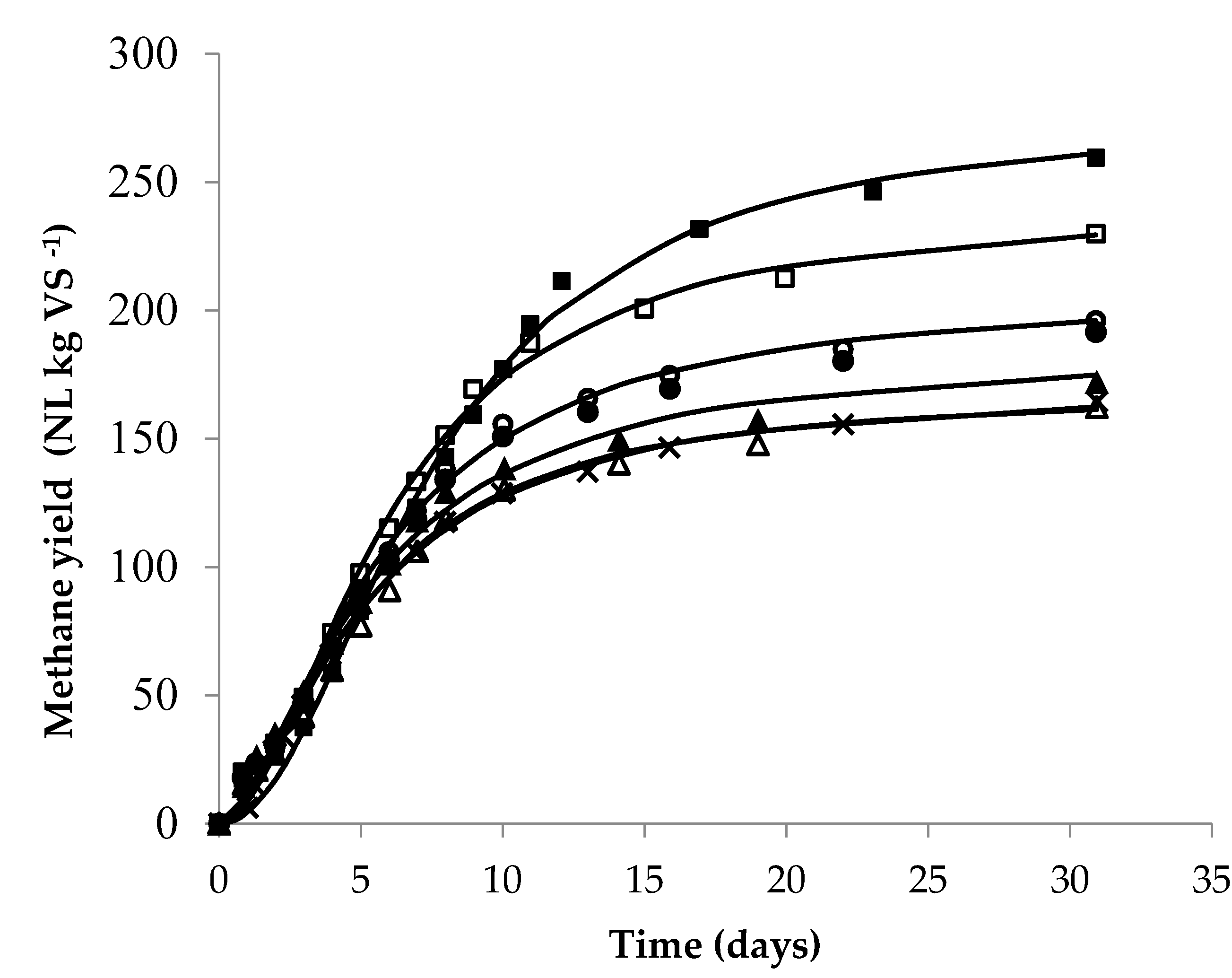 Energies 14 03254 g005