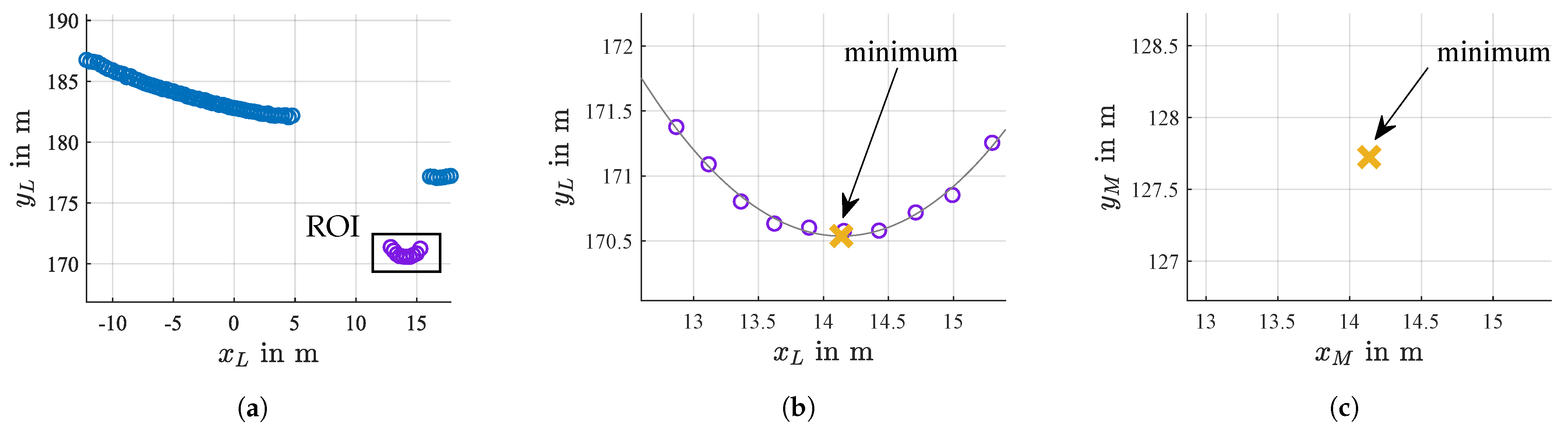 Energies 14 03255 g003 Energies 14 03255 g003
