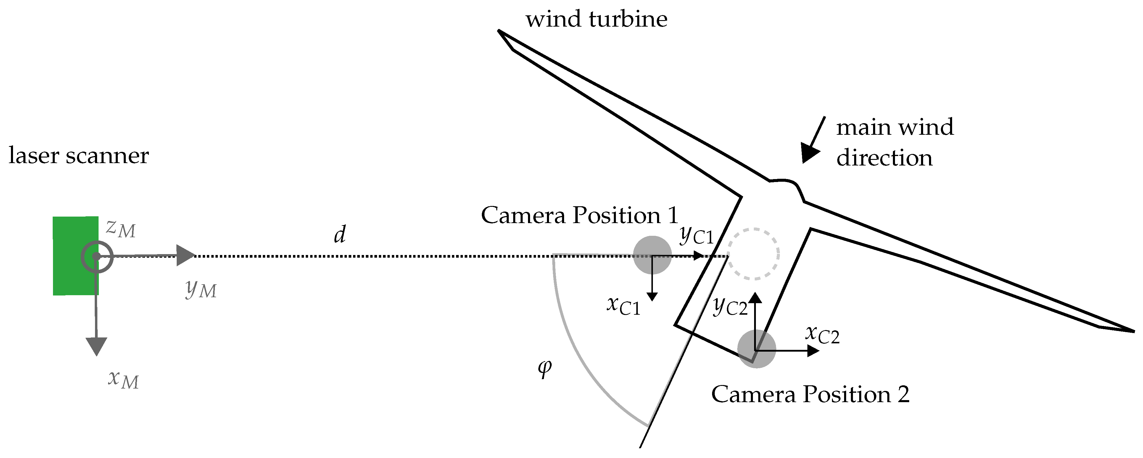 Energies 14 03255 g006 Energies 14 03255 g006
