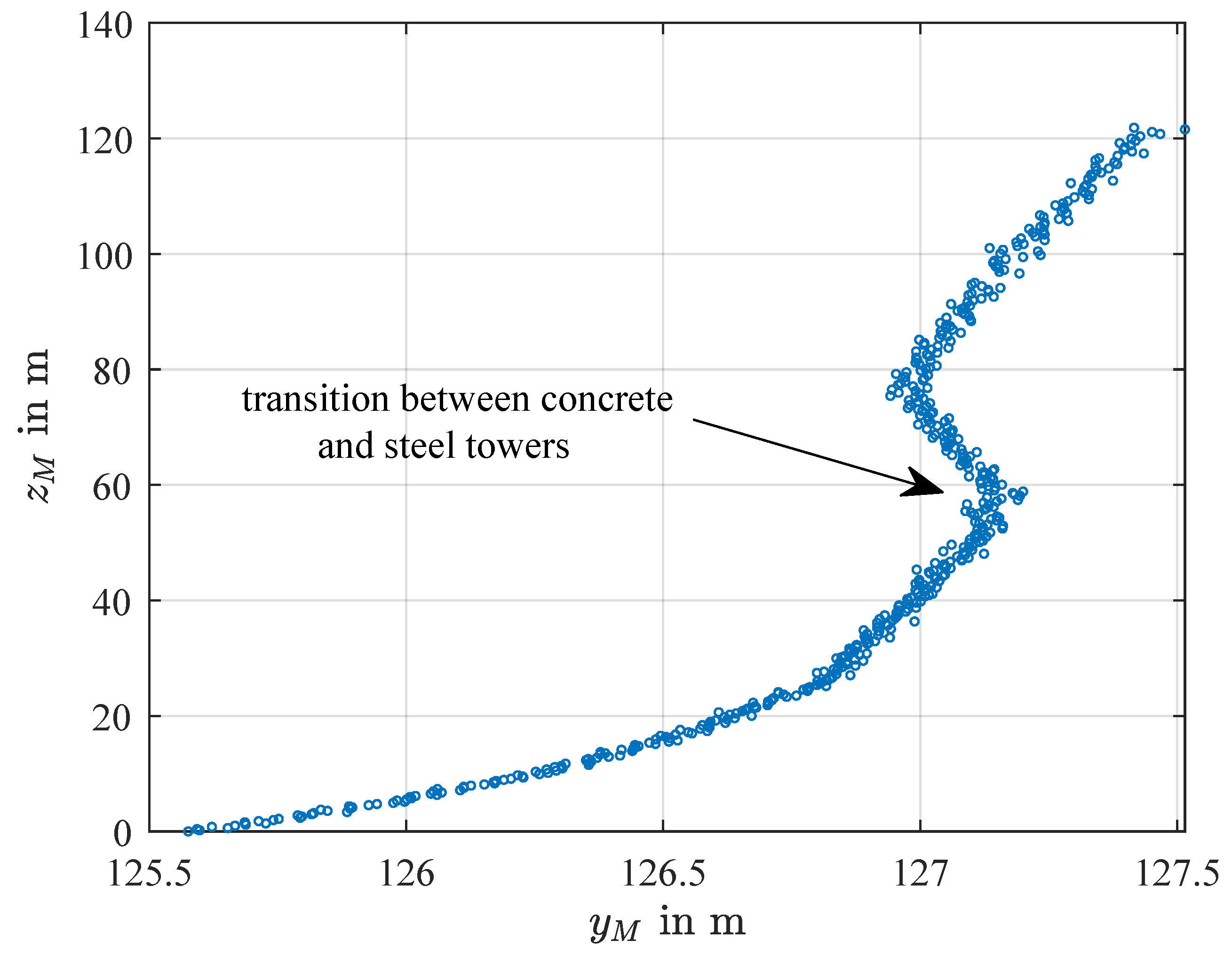 Energies 14 03255 g008 Energies 14 03255 g008