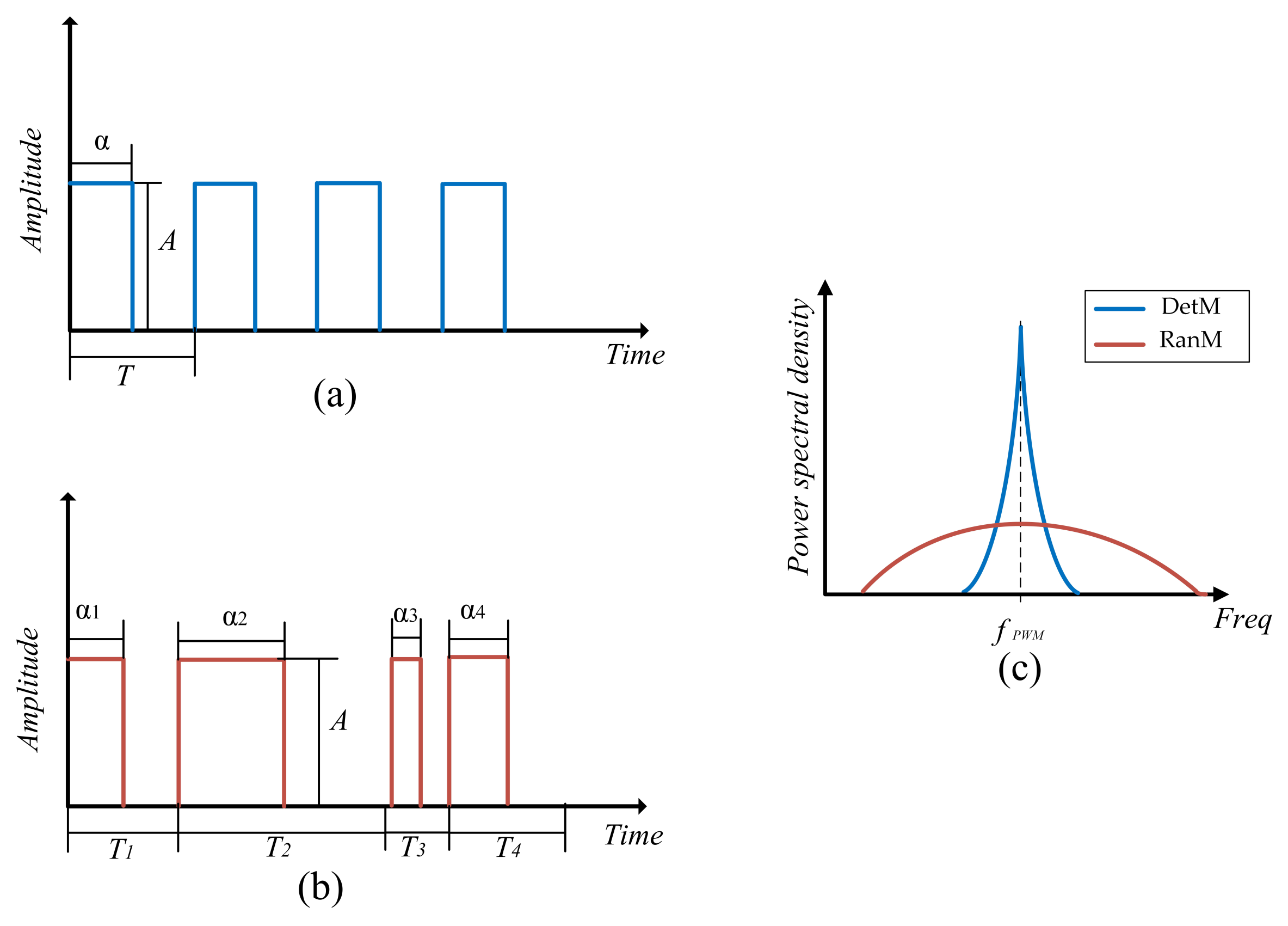 Energies 14 03257 g001 Energies 14 03257 g001