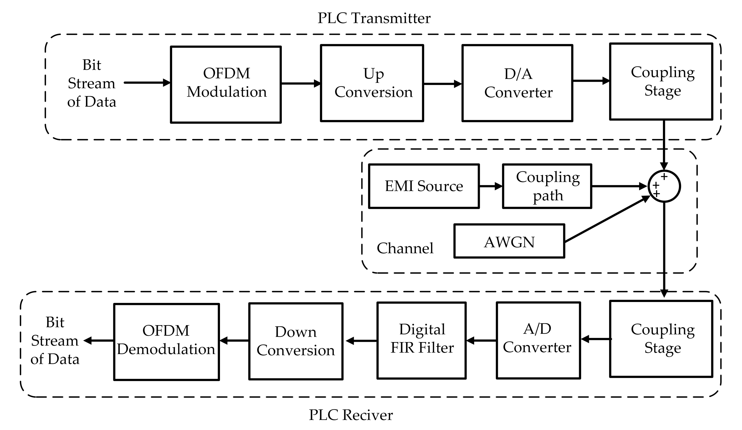 Energies 14 03257 g002 Energies 14 03257 g002