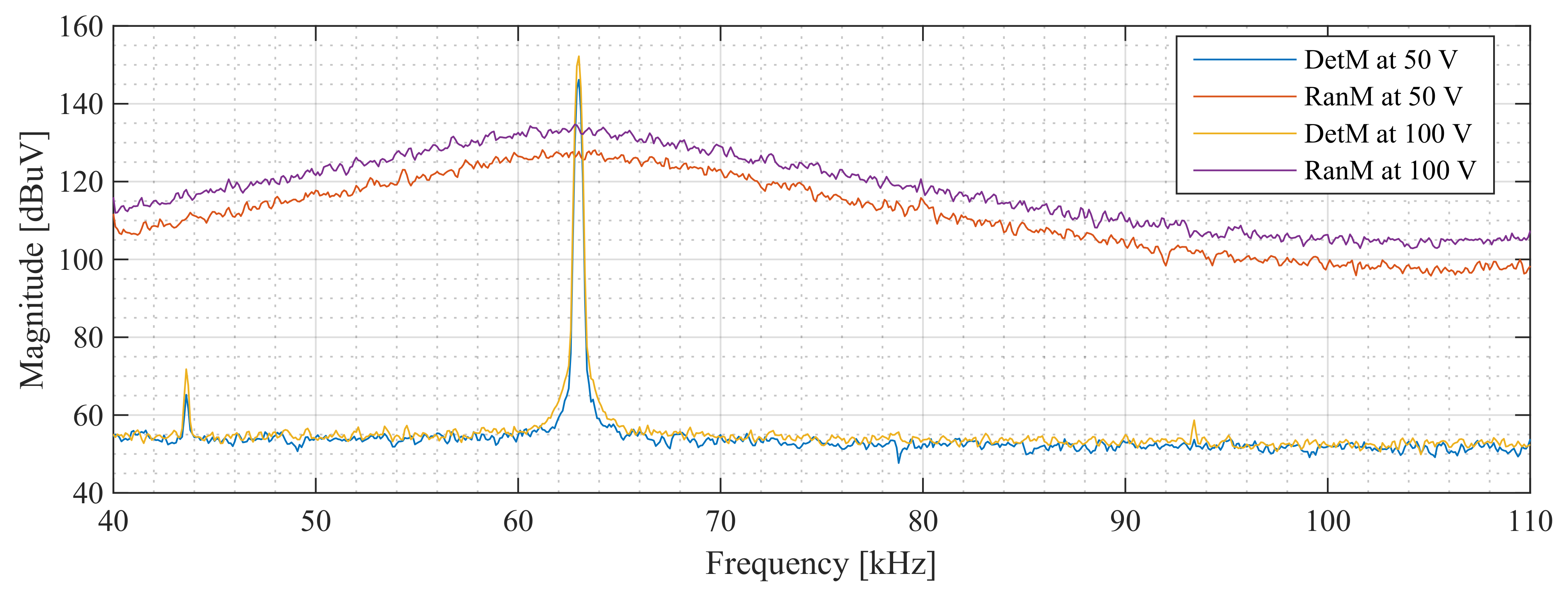 Energies 14 03257 g007 Energies 14 03257 g007