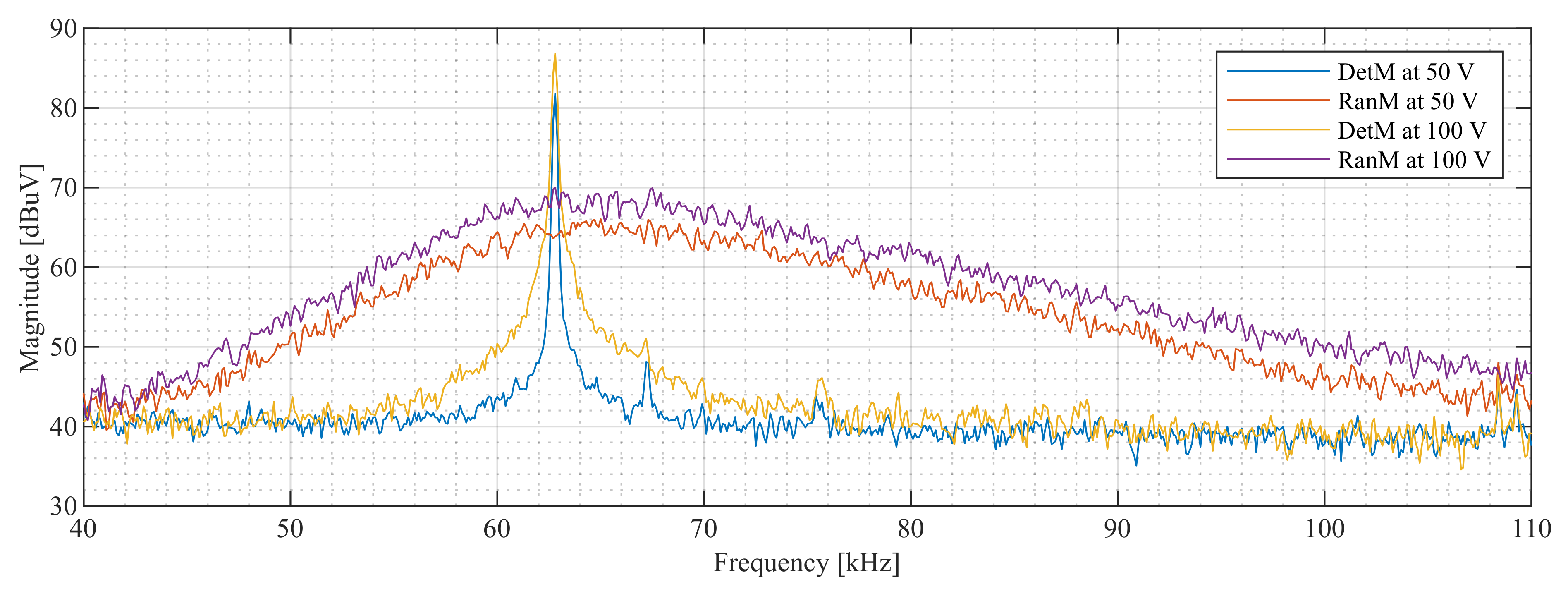 Energies 14 03257 g008 Energies 14 03257 g008