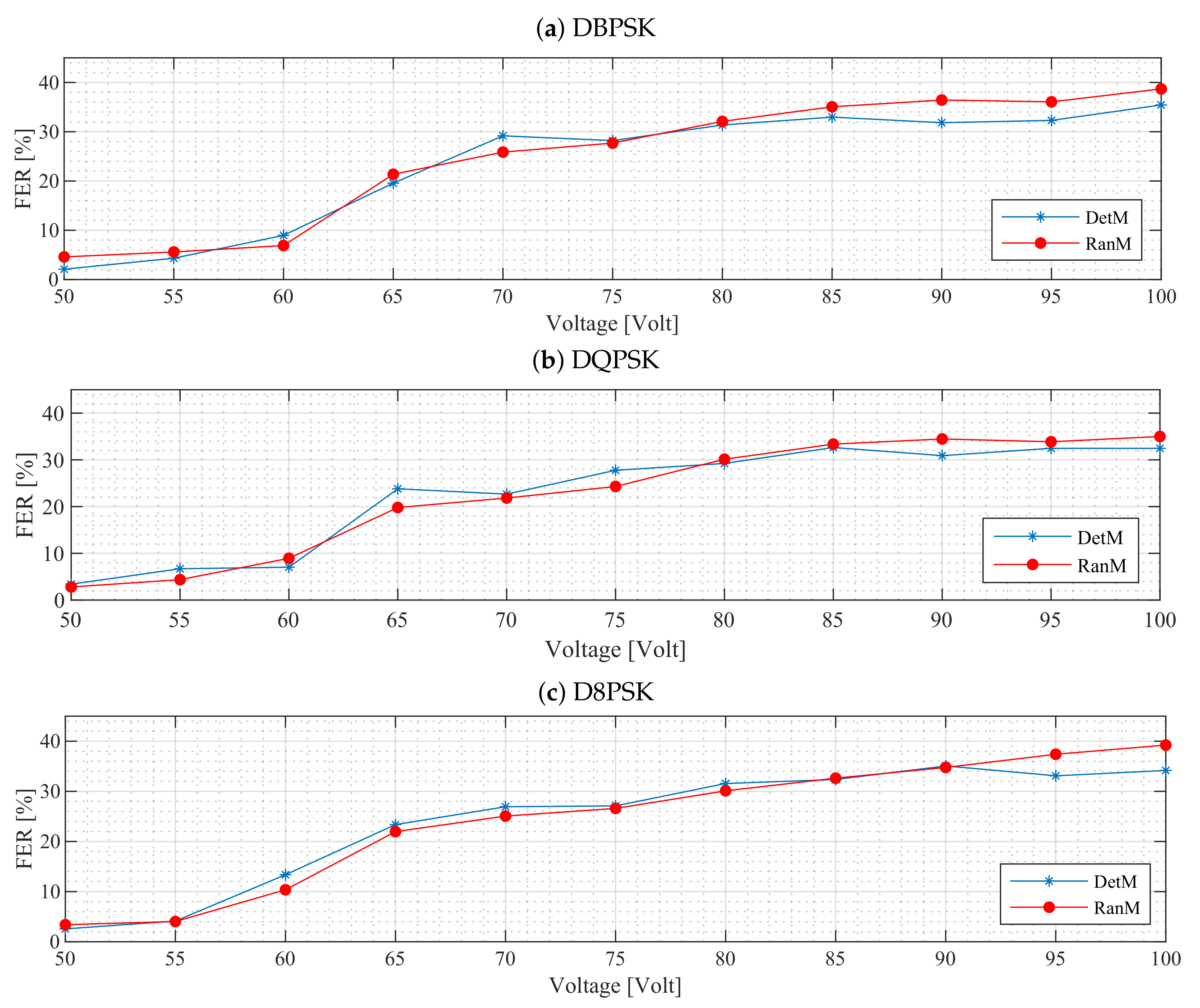 Energies 14 03257 g009 Energies 14 03257 g009