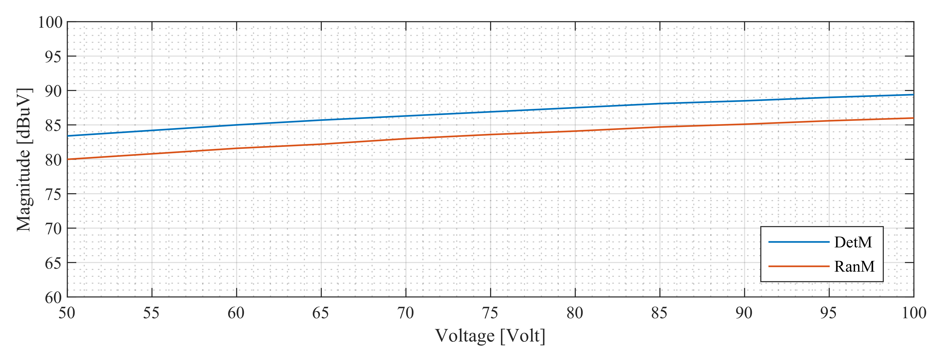 Energies 14 03257 g012 Energies 14 03257 g012