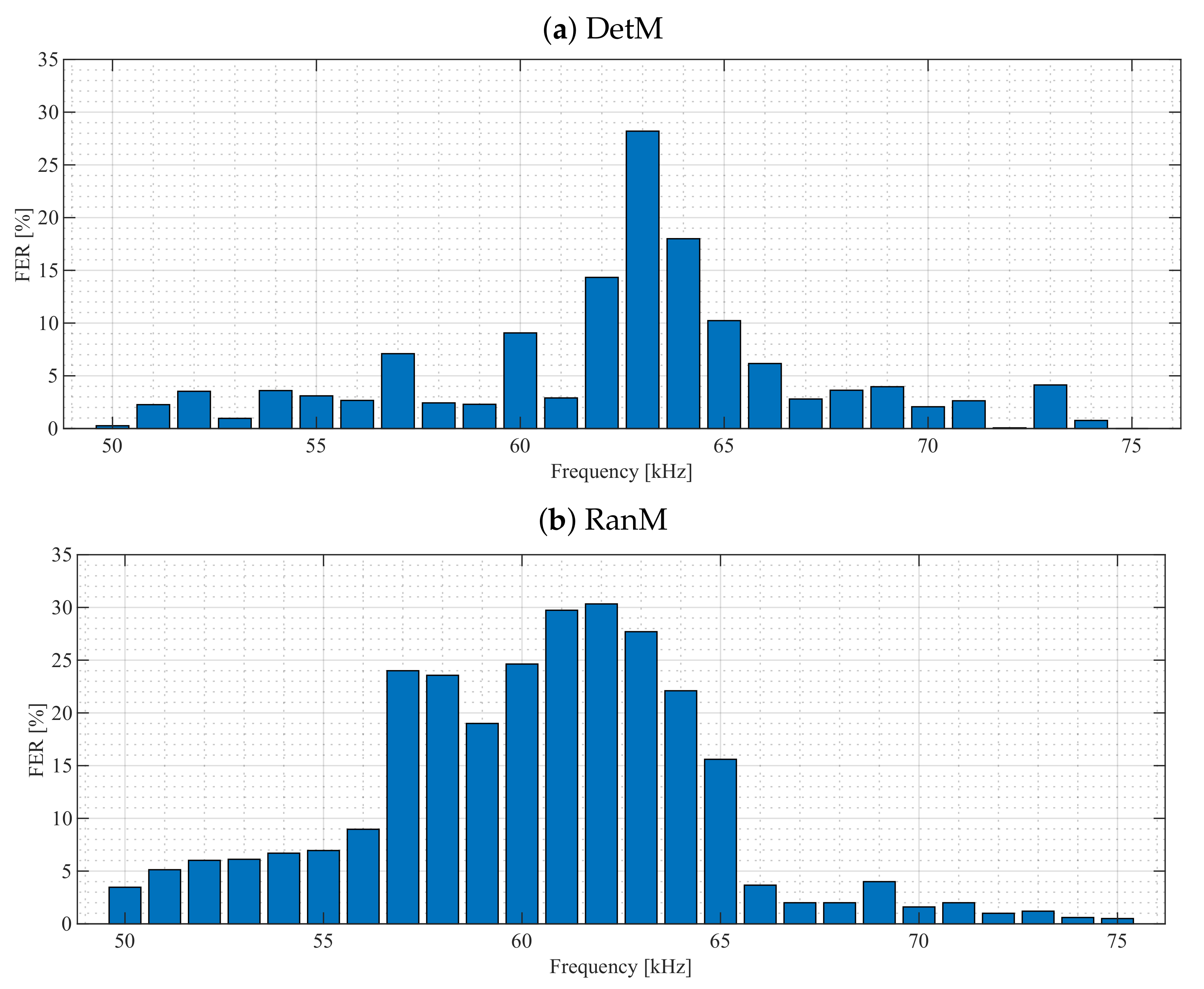 Energies 14 03257 g013 Energies 14 03257 g013