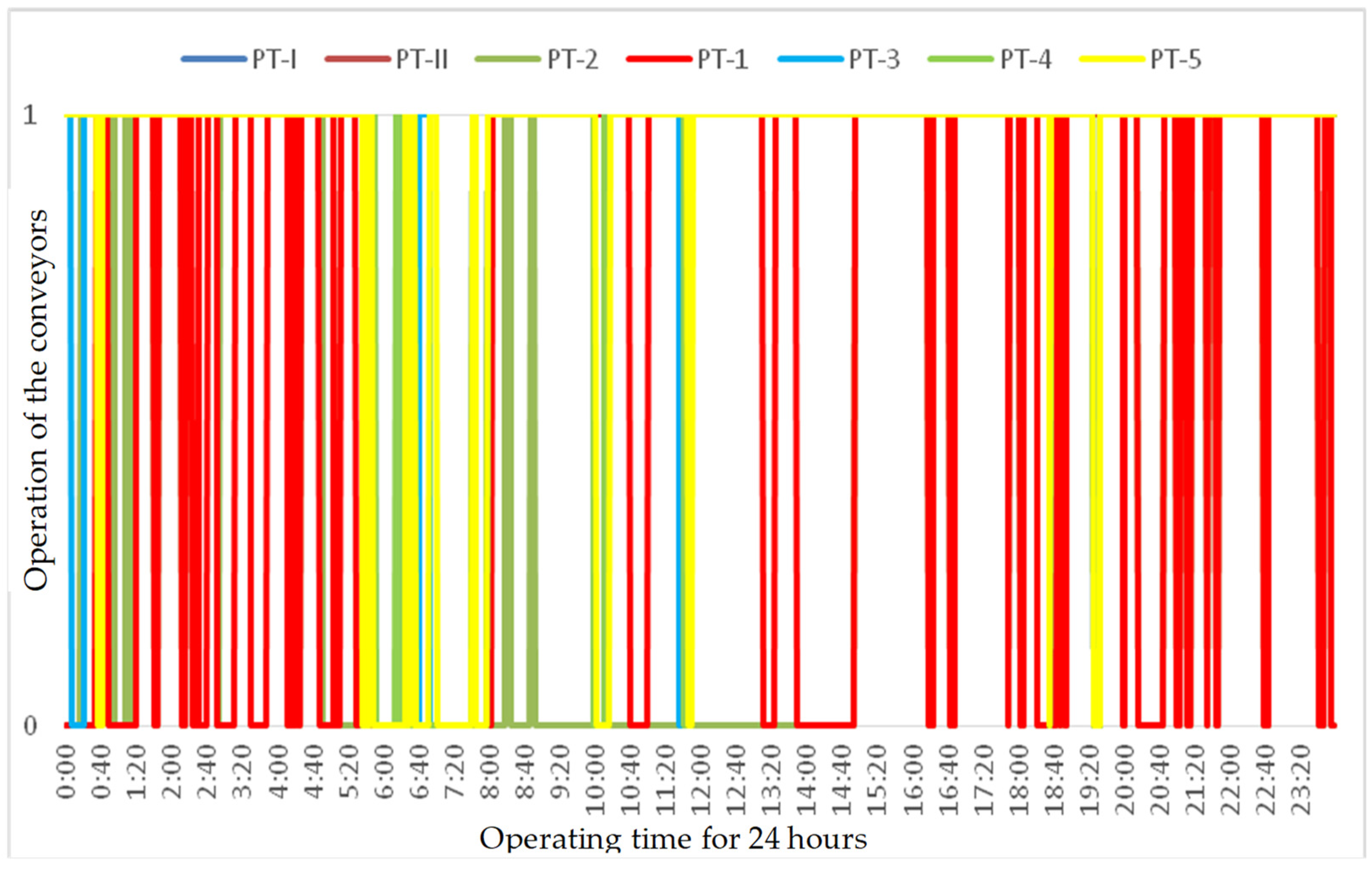 Energies 14 03258 g005