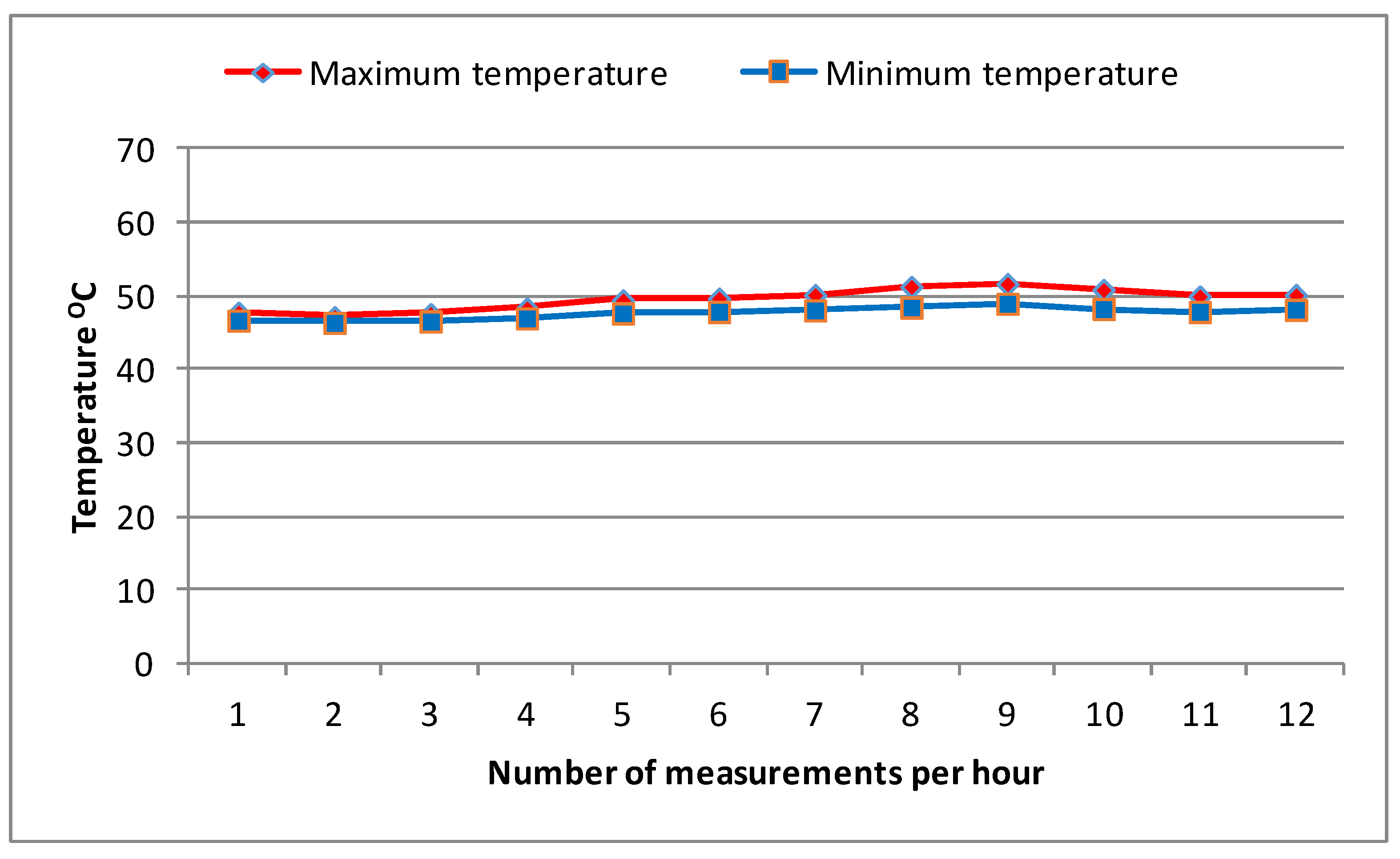 Energies 14 03258 g008