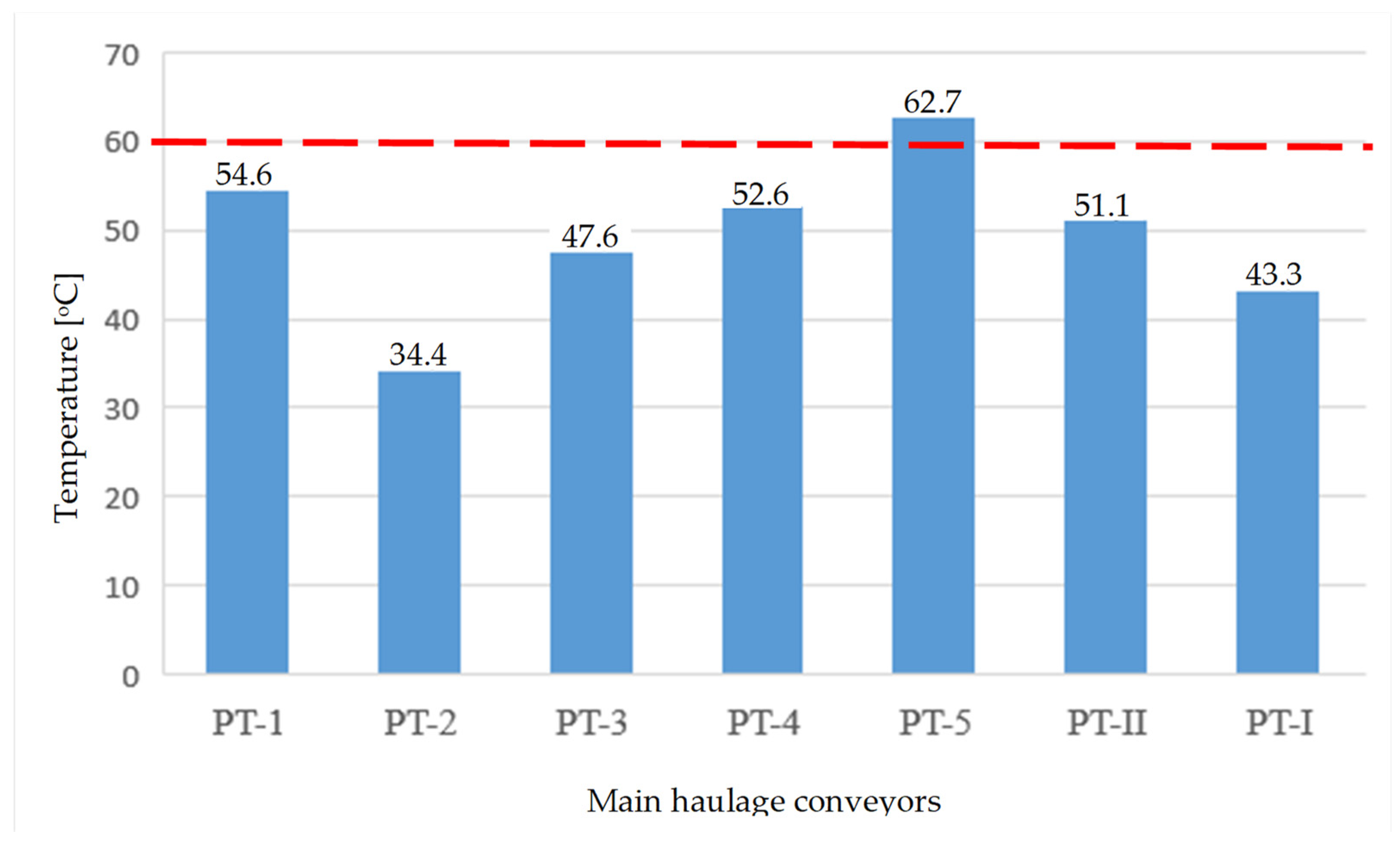 Energies 14 03258 g010