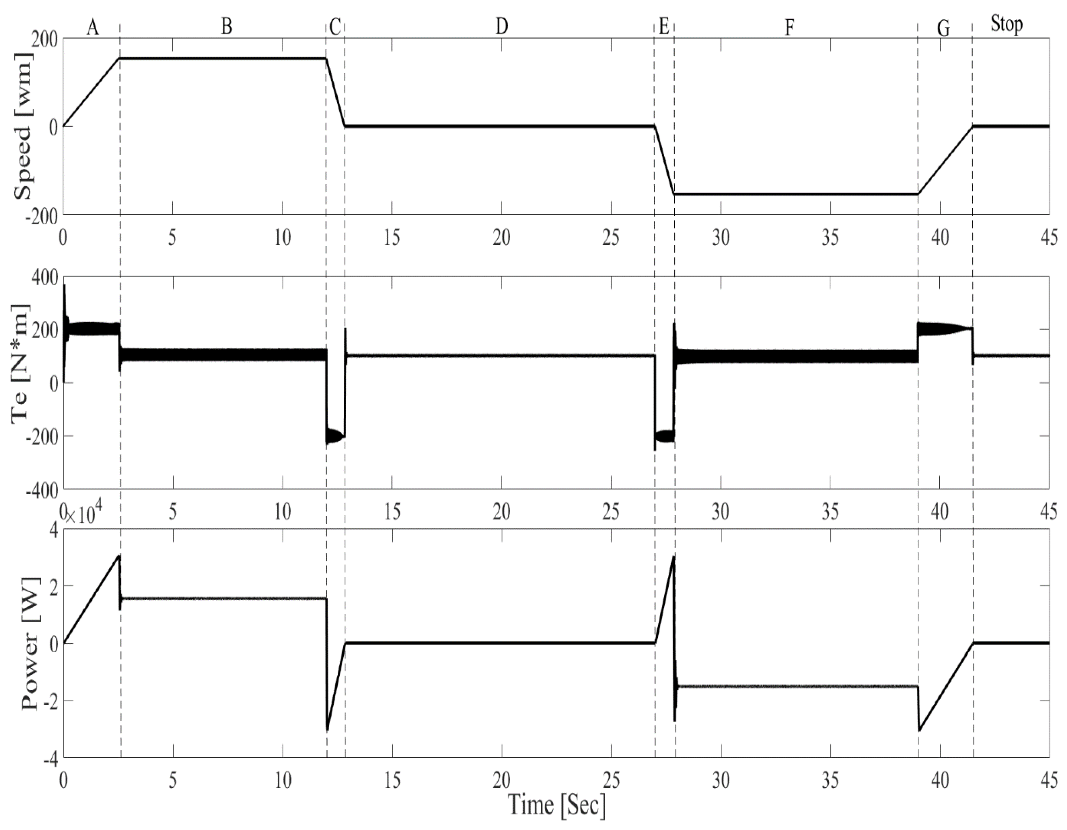 Energies 14 03259 g003