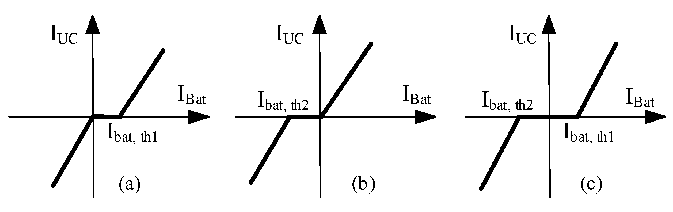 Energies 14 03259 g007