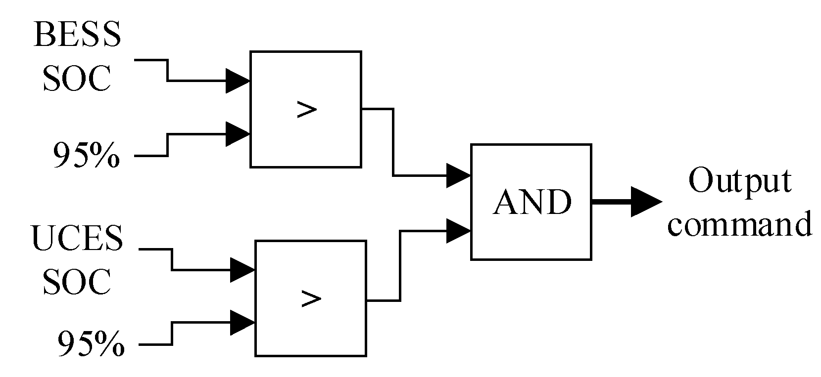 Energies 14 03259 g010
