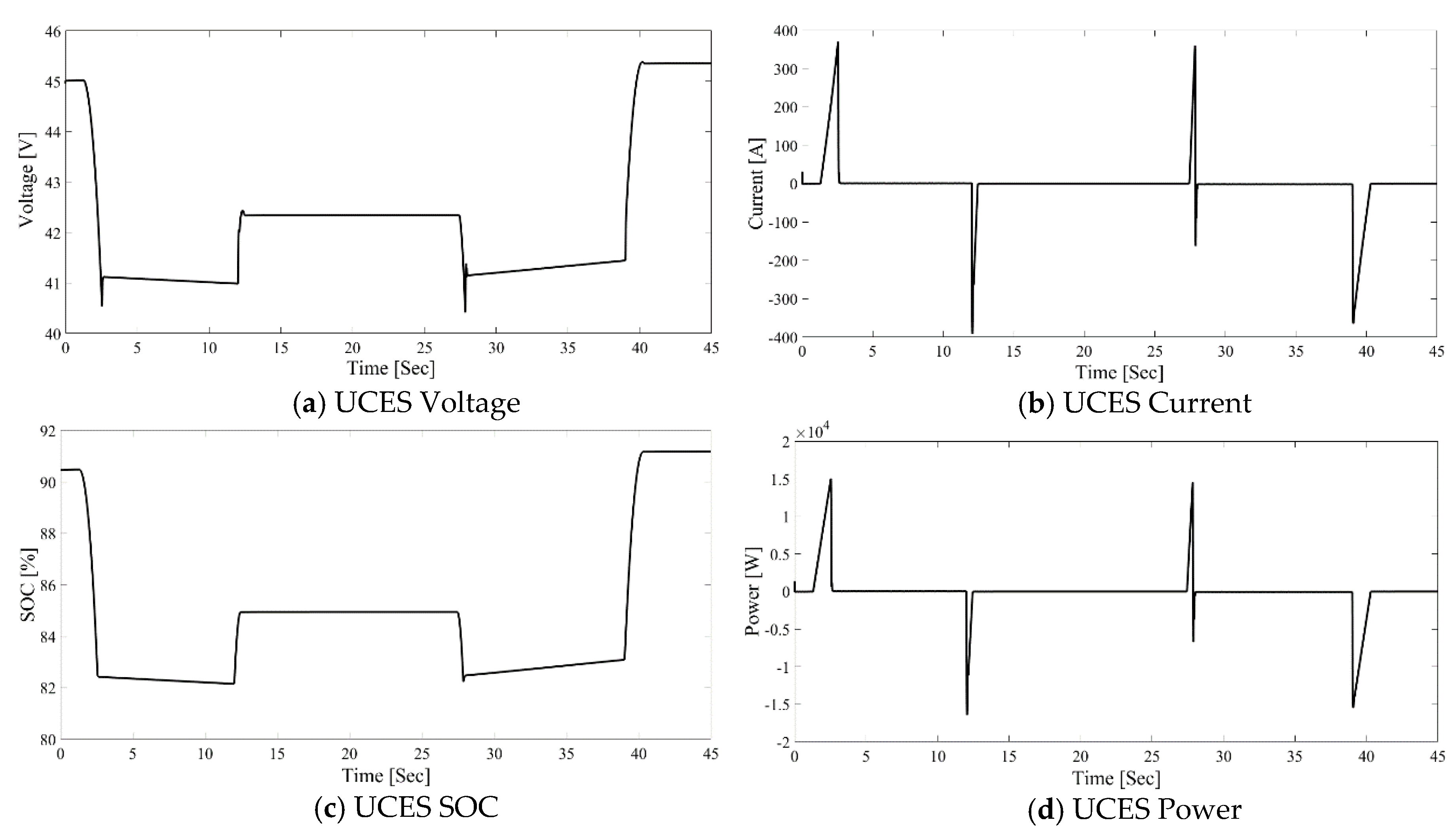 Energies 14 03259 g012