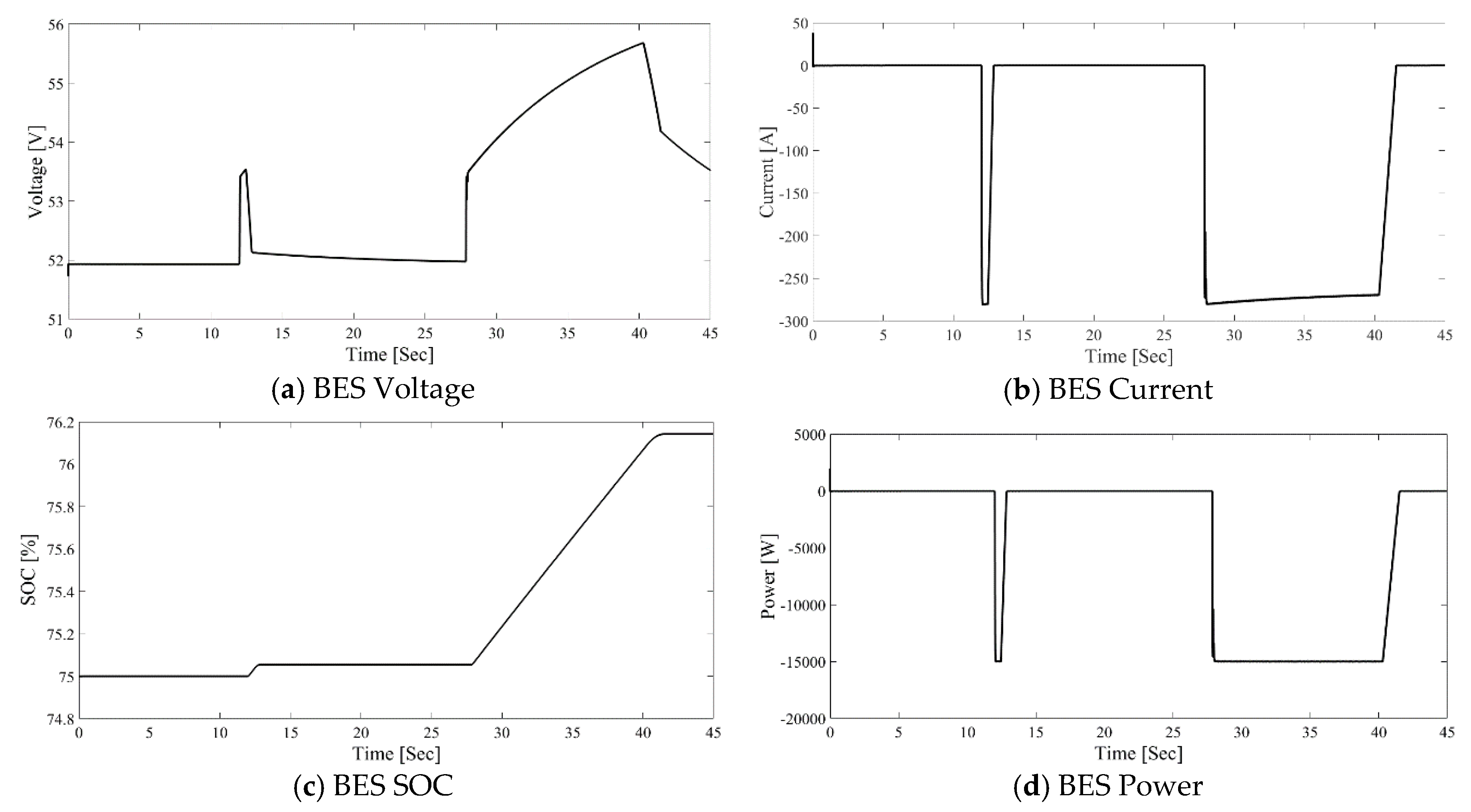 Energies 14 03259 g013