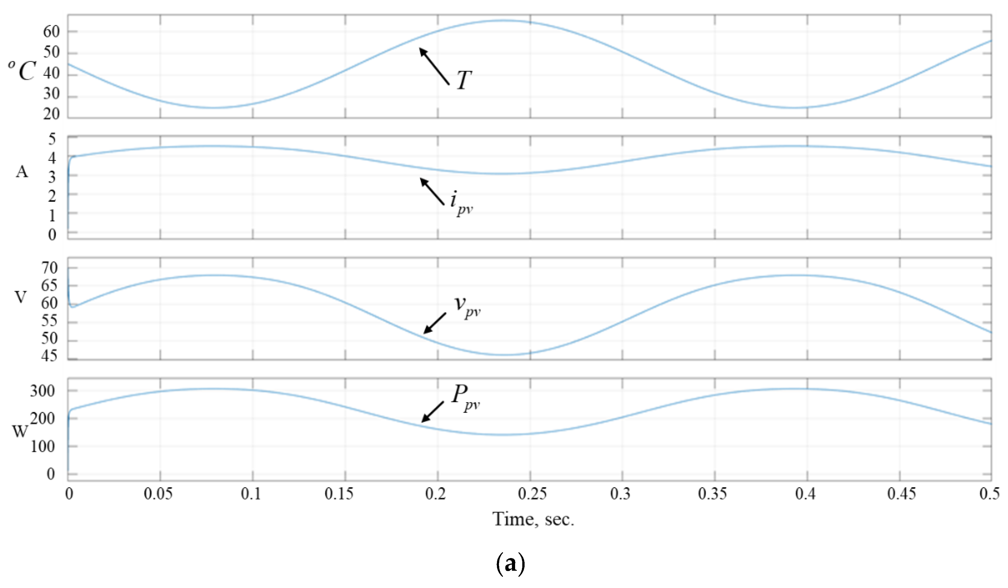 Energies 14 03260 g014a Energies 14 03260 g014a