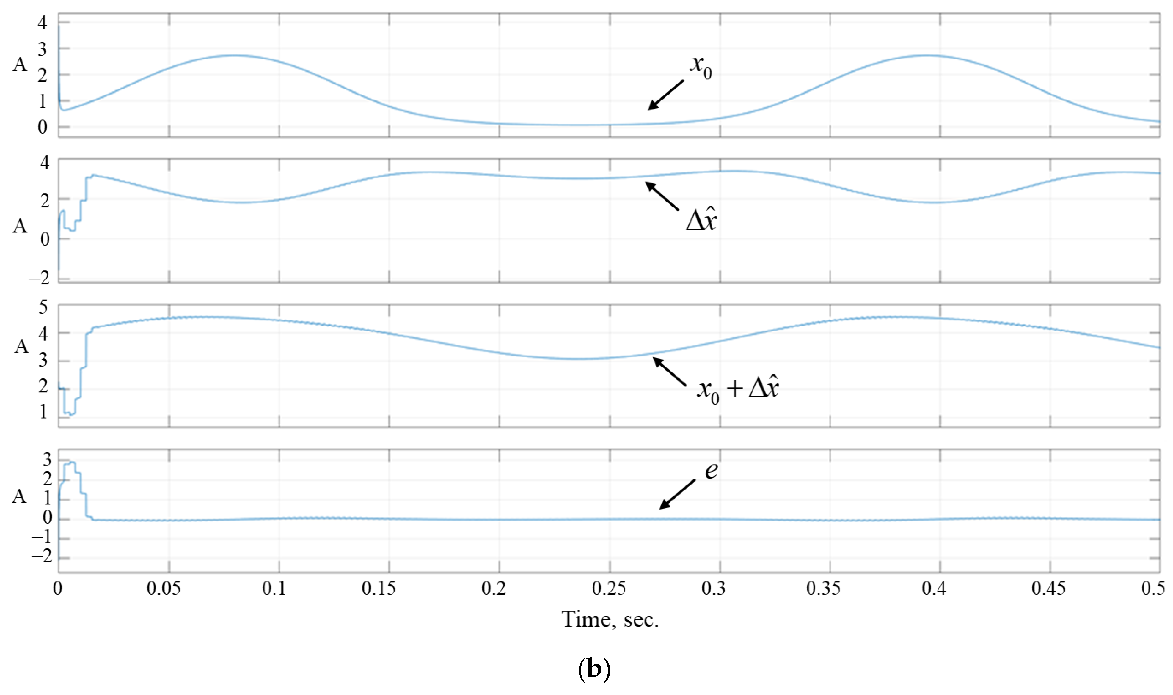 Energies 14 03260 g014b Energies 14 03260 g014b